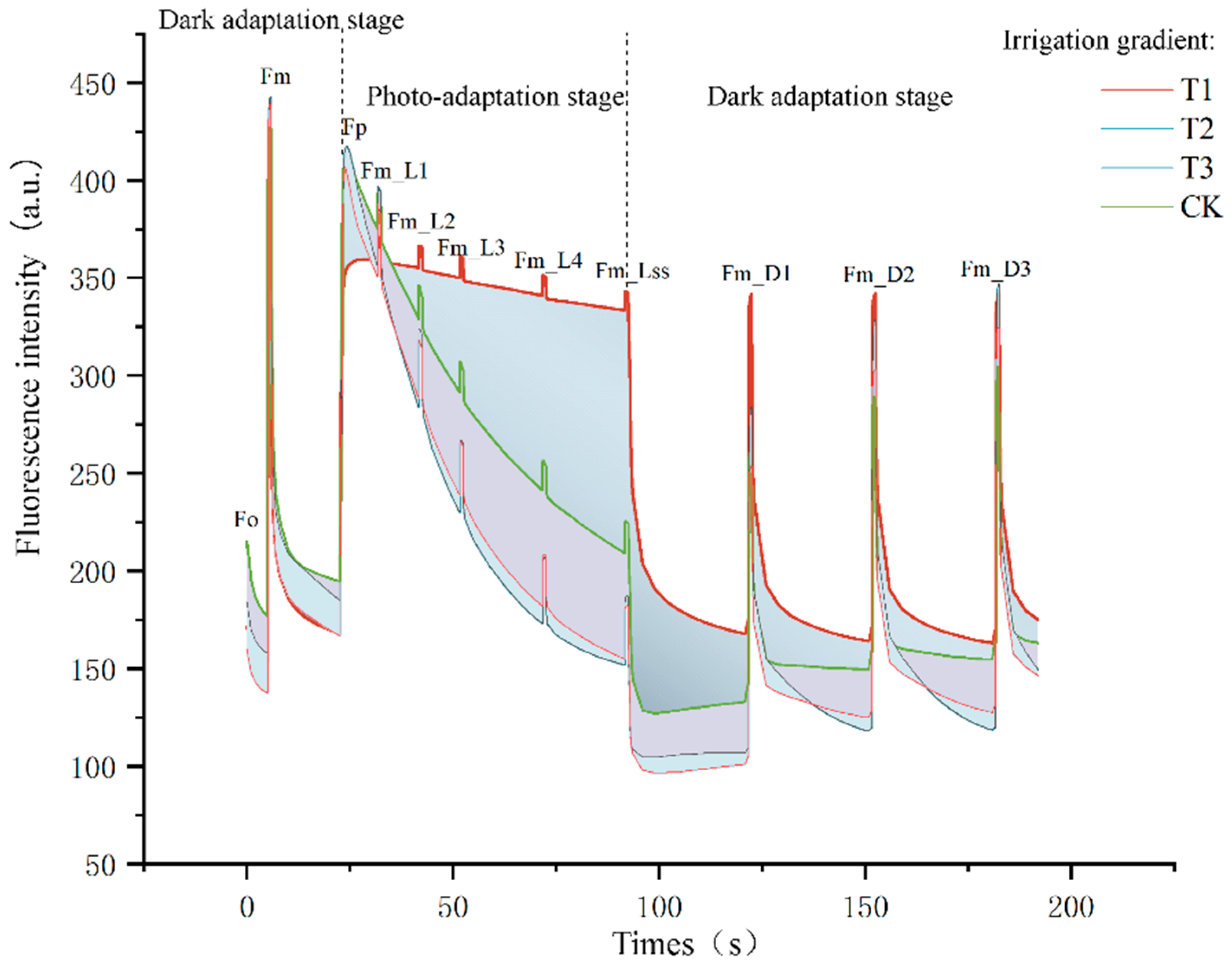 Agronomy 14 02373 g005