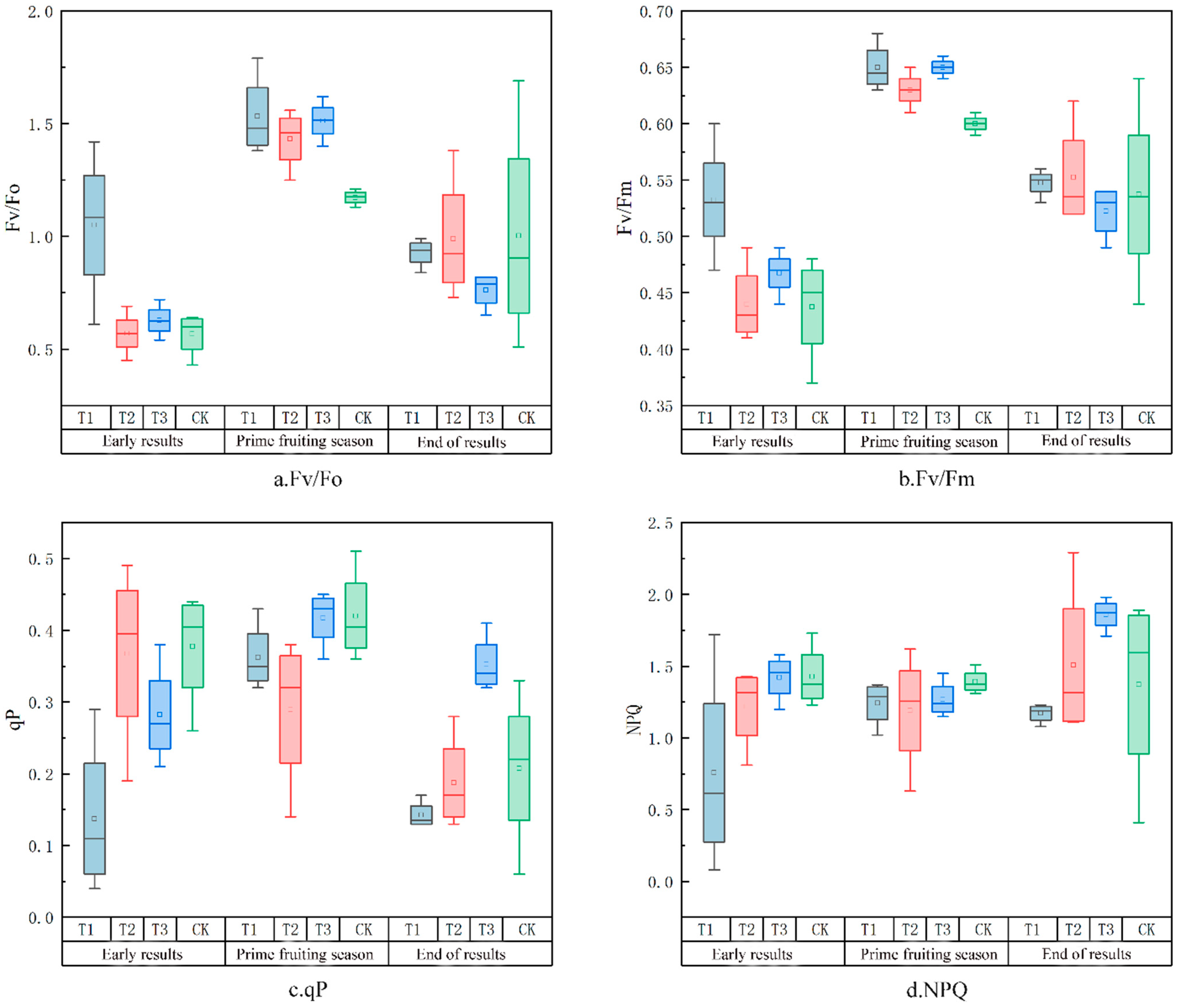 Agronomy 14 02373 g007