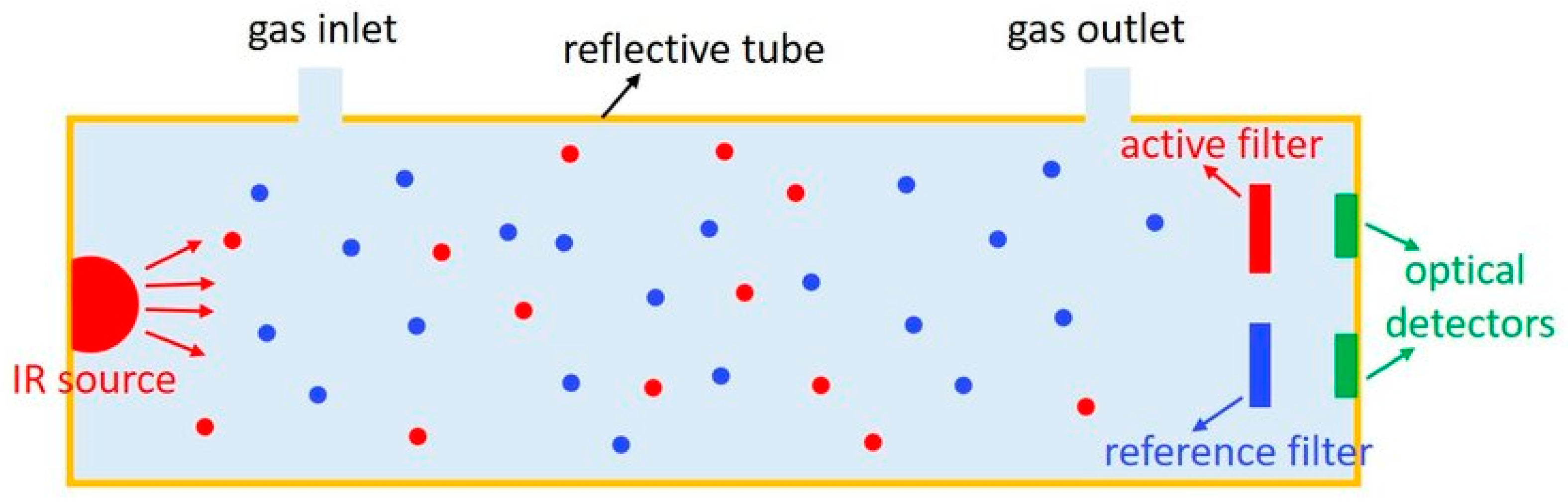 Agronomy 14 02374 g002 Agronomy 14 02374 g002
