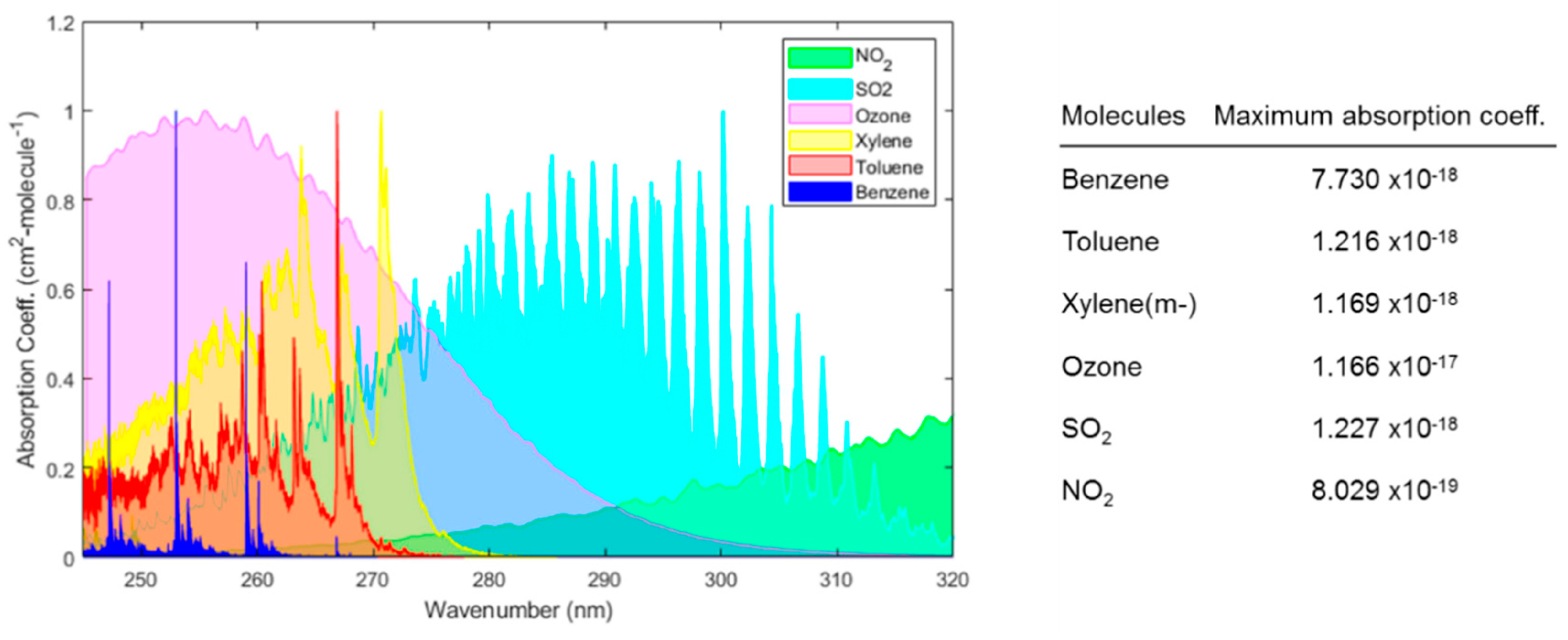Agronomy 14 02374 g003 Agronomy 14 02374 g003