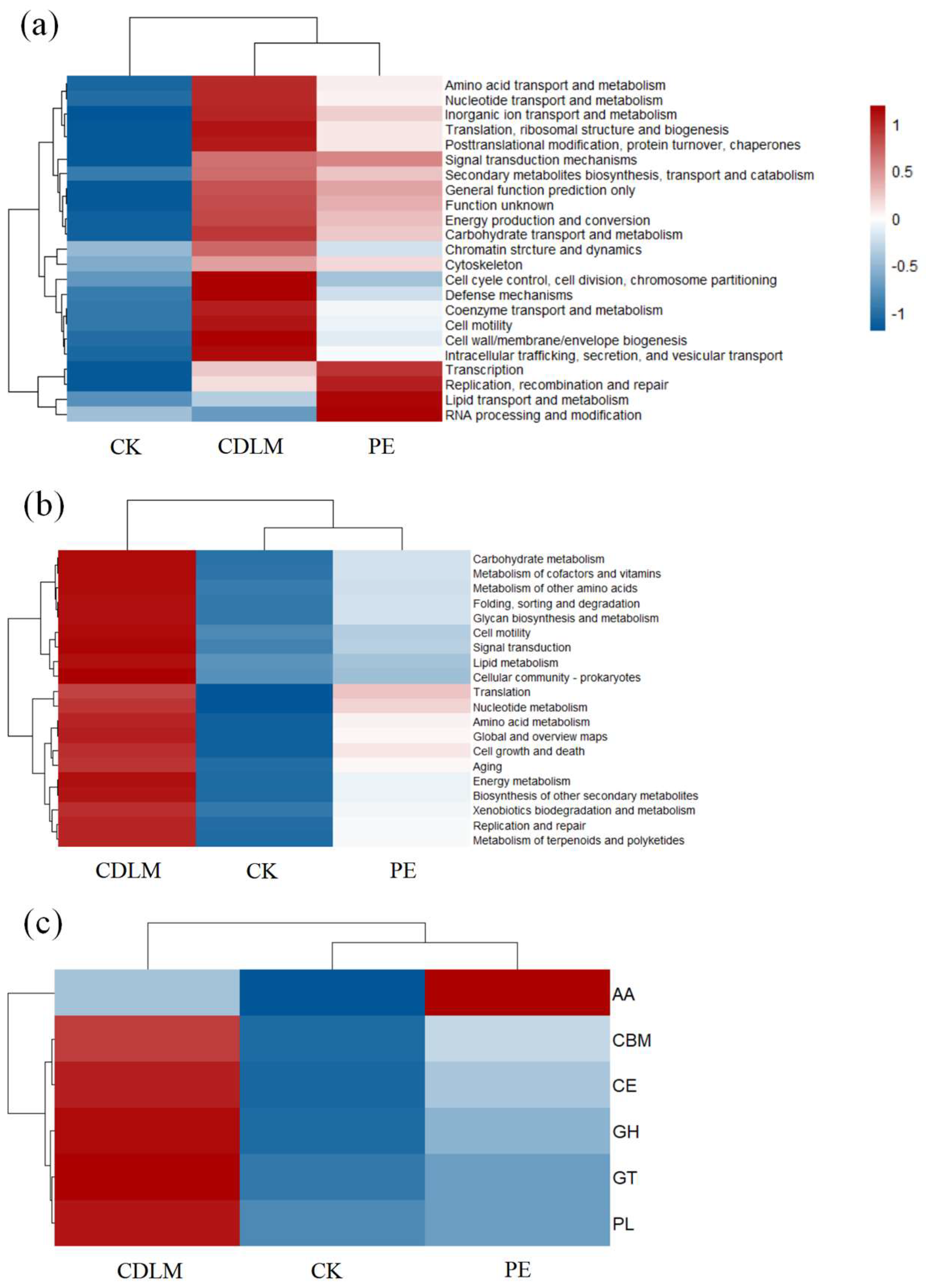 Agronomy 14 02379 g004