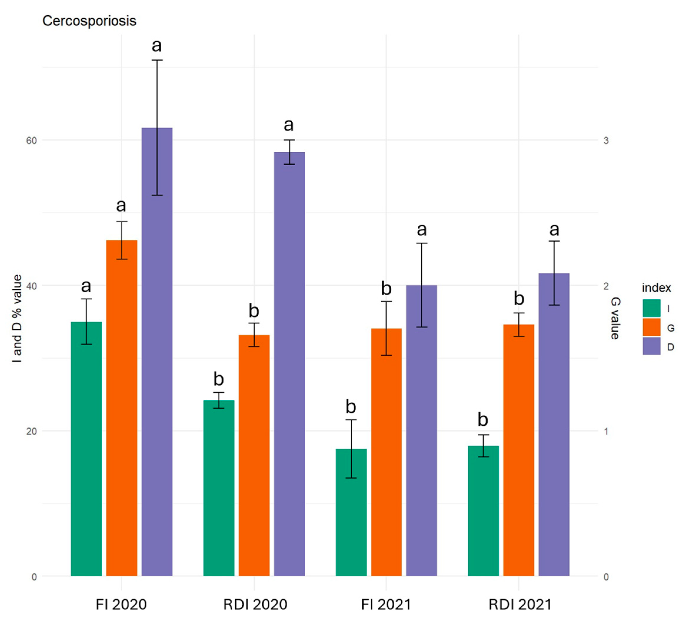 Agronomy 14 02380 g001 Agronomy 14 02380 g001