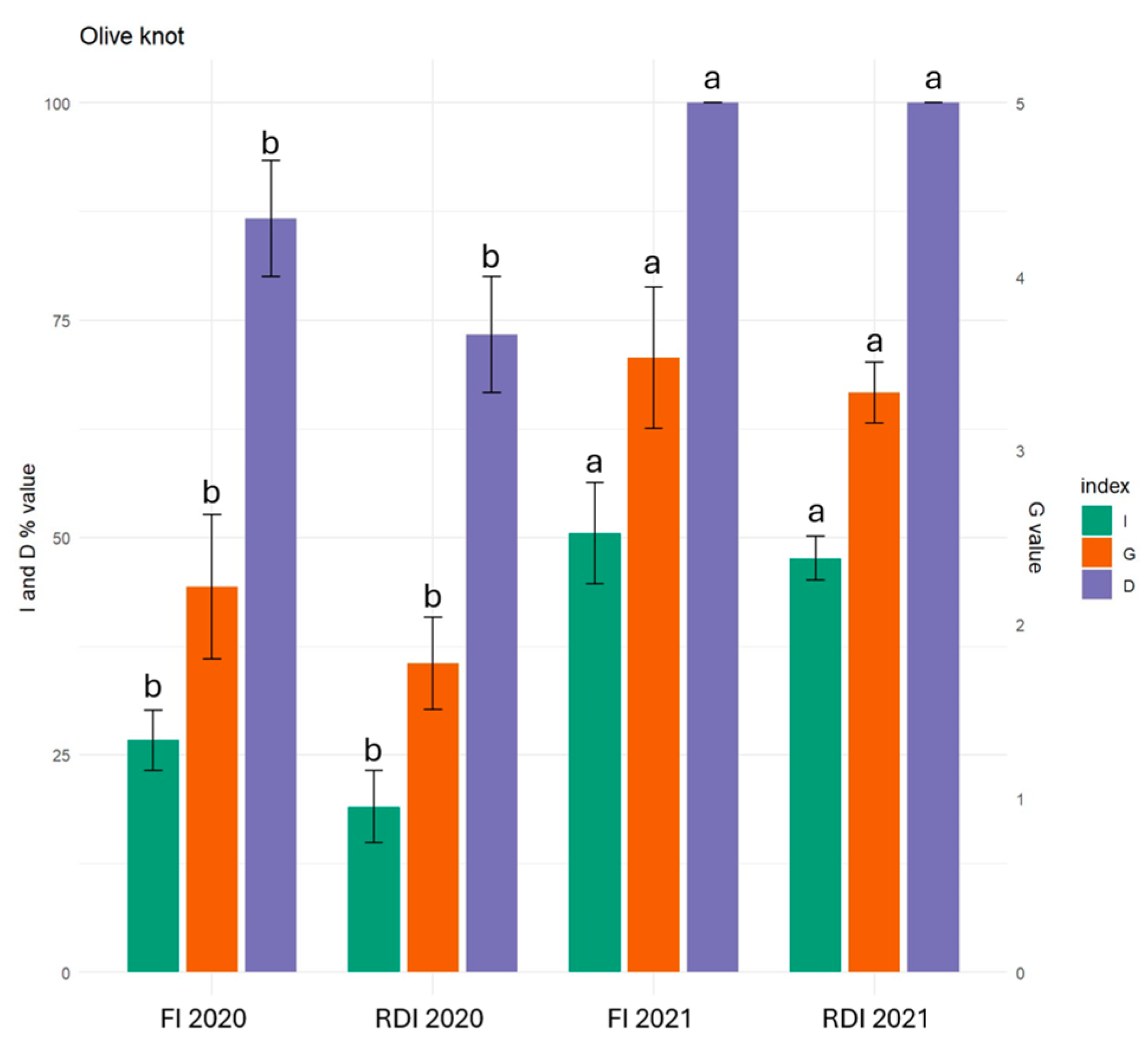 Agronomy 14 02380 g002 Agronomy 14 02380 g002