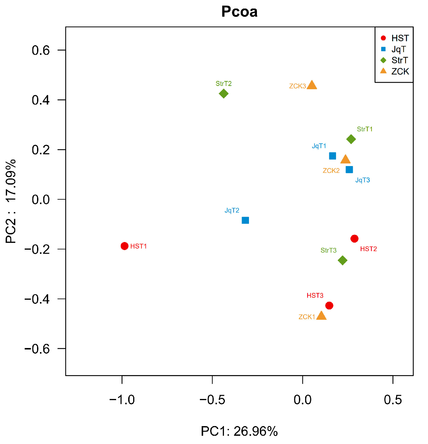 Agronomy 14 02381 g003
