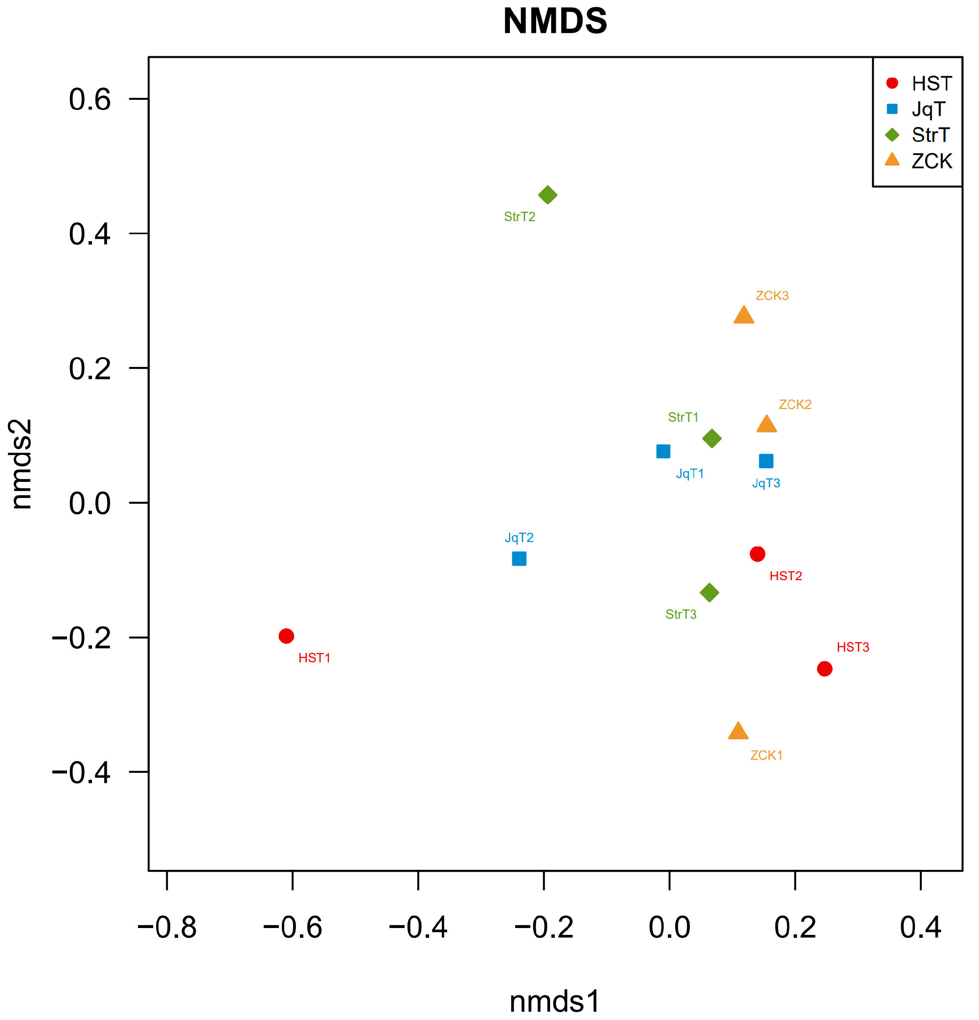 Agronomy 14 02381 g004