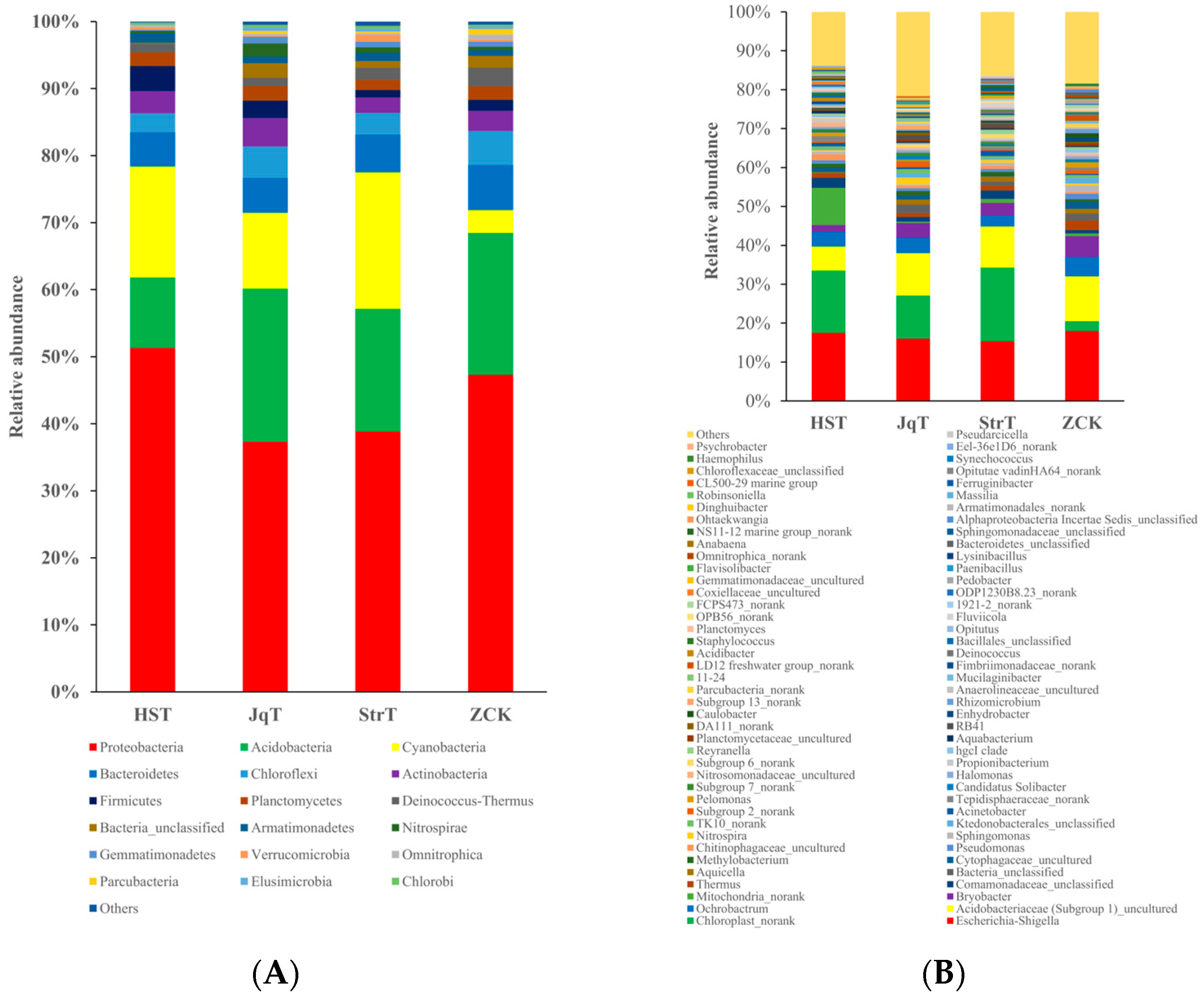 Agronomy 14 02381 g005