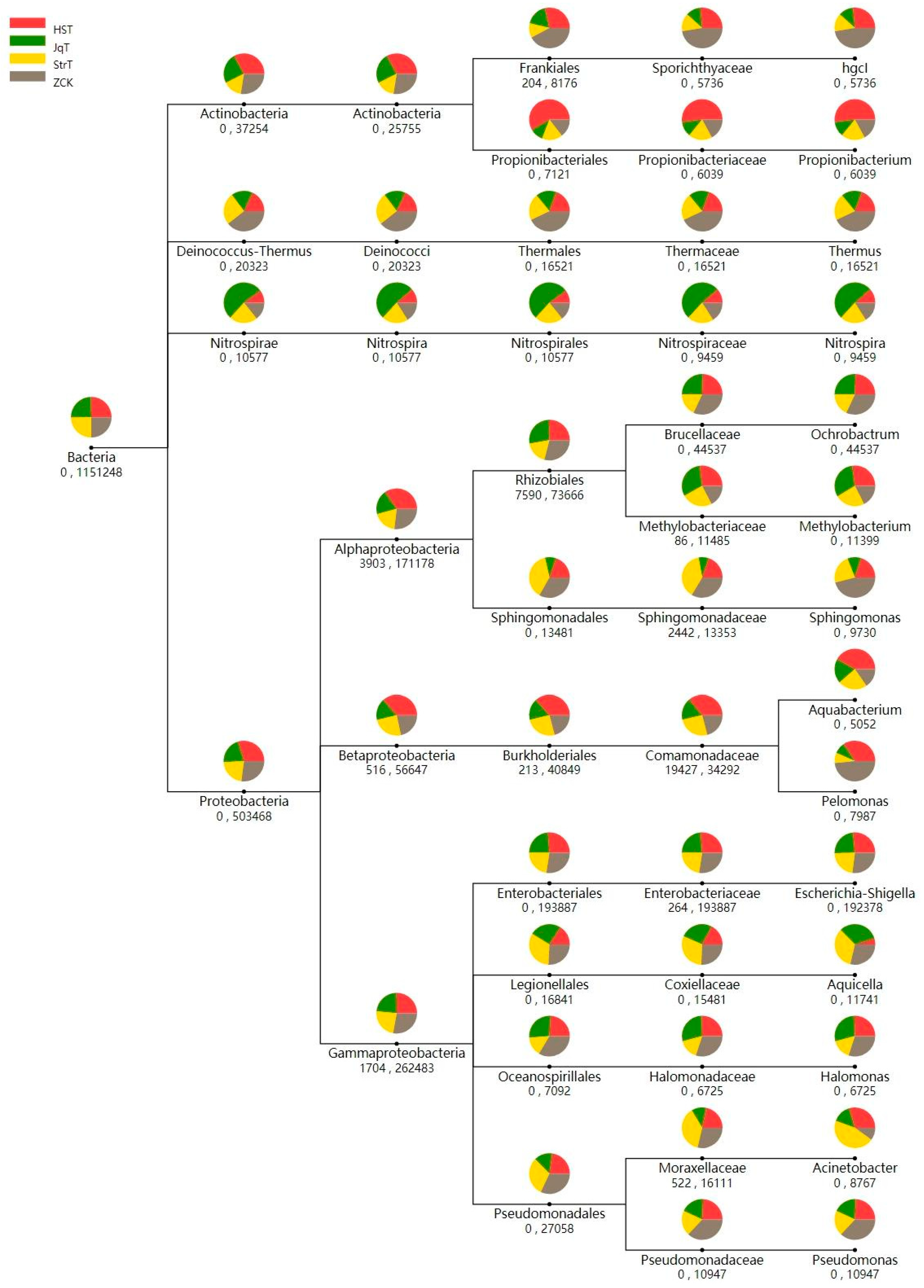 Agronomy 14 02381 g006
