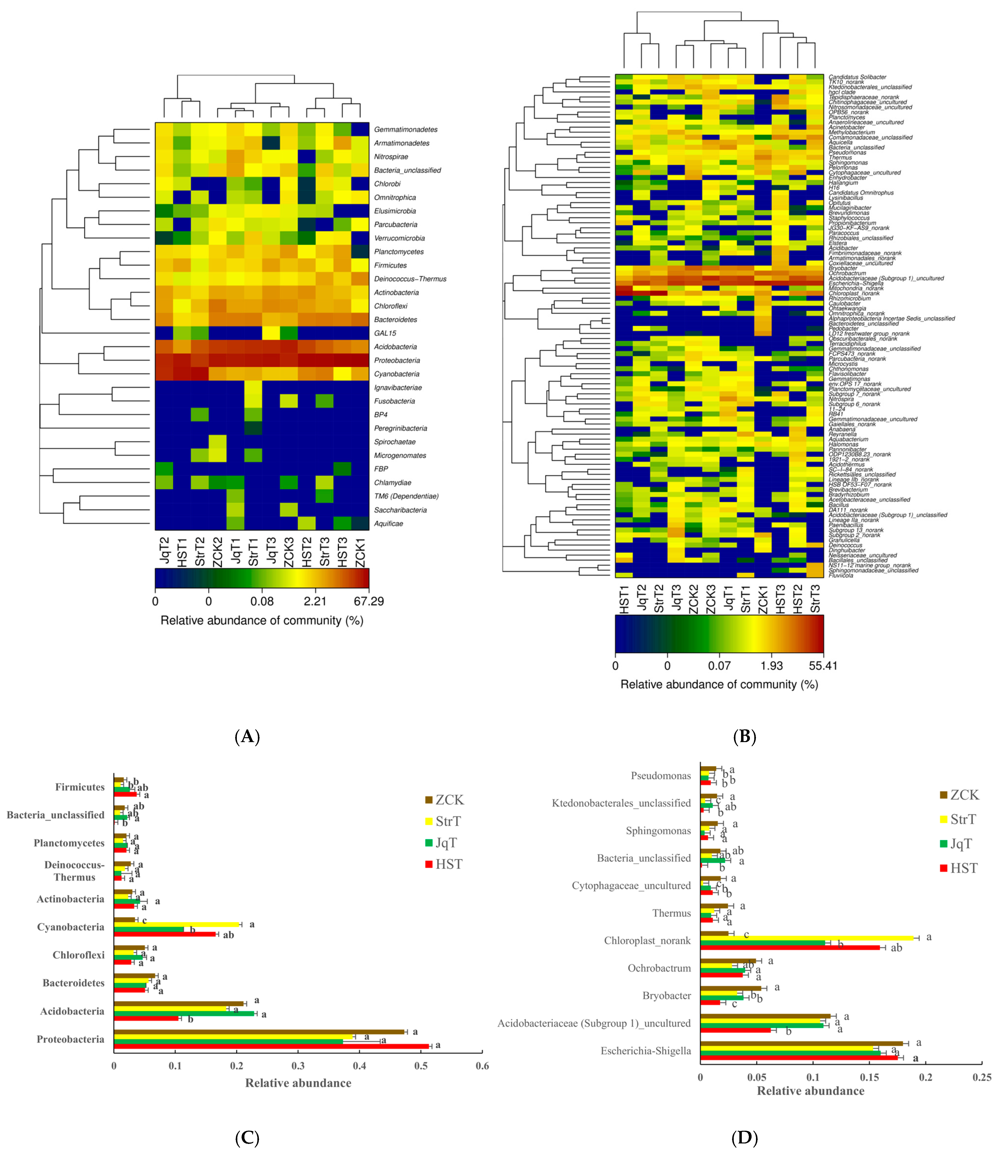 Agronomy 14 02381 g007
