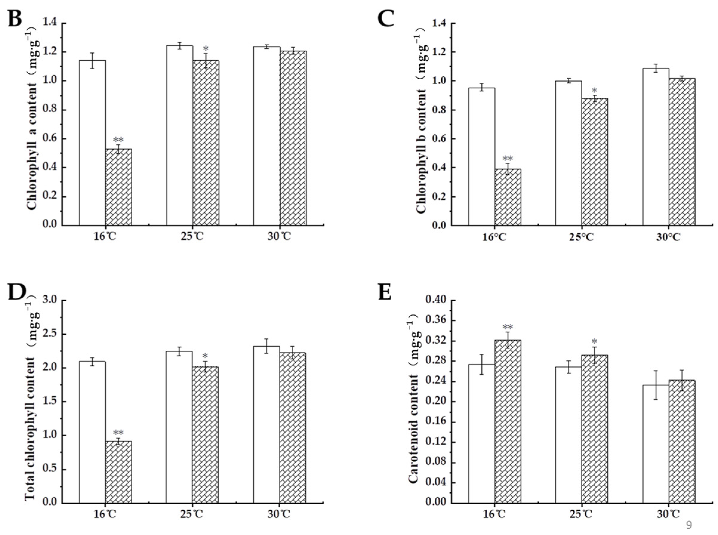 Agronomy 14 02382 g001b Agronomy 14 02382 g001b