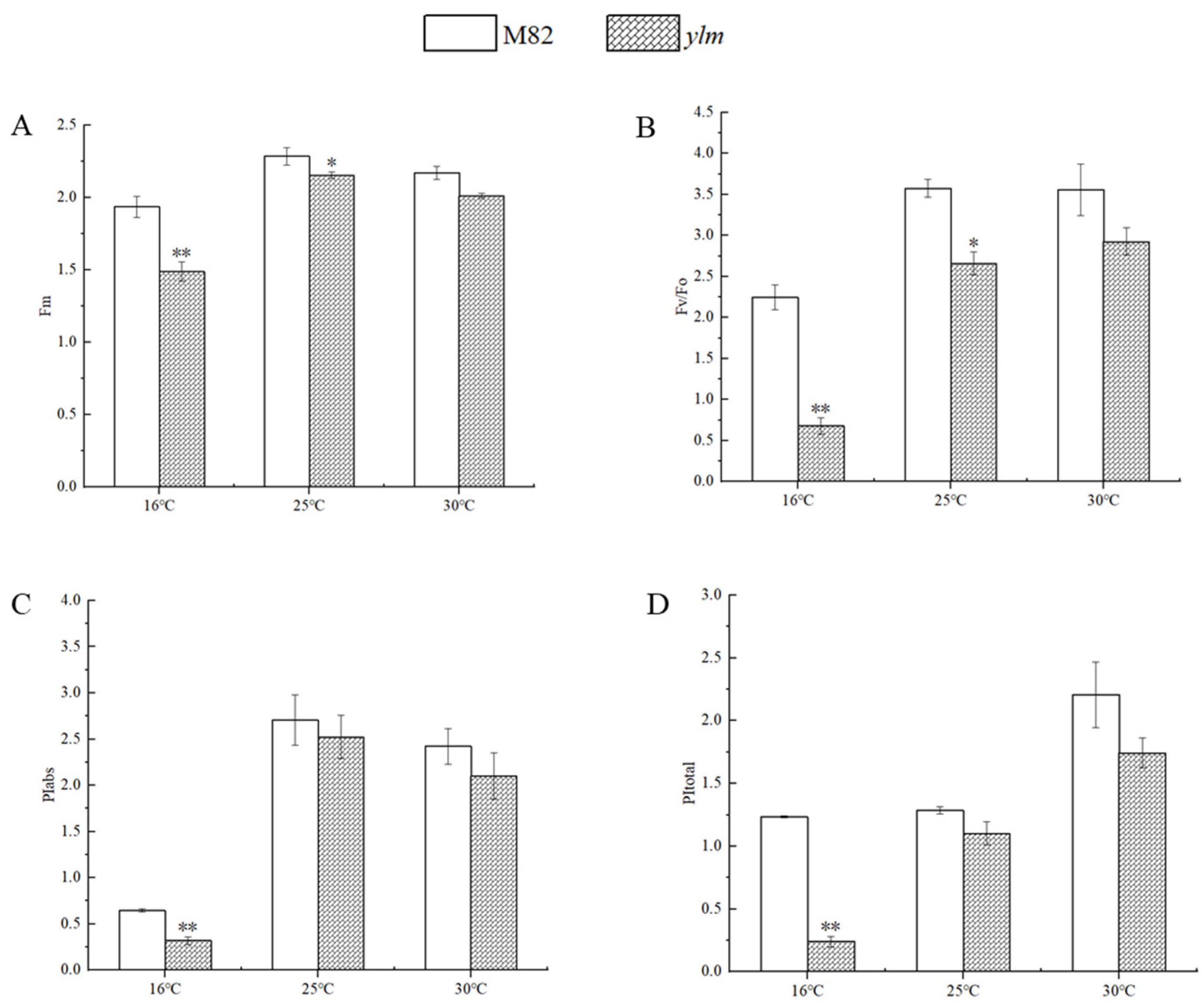 Agronomy 14 02382 g005 Agronomy 14 02382 g005
