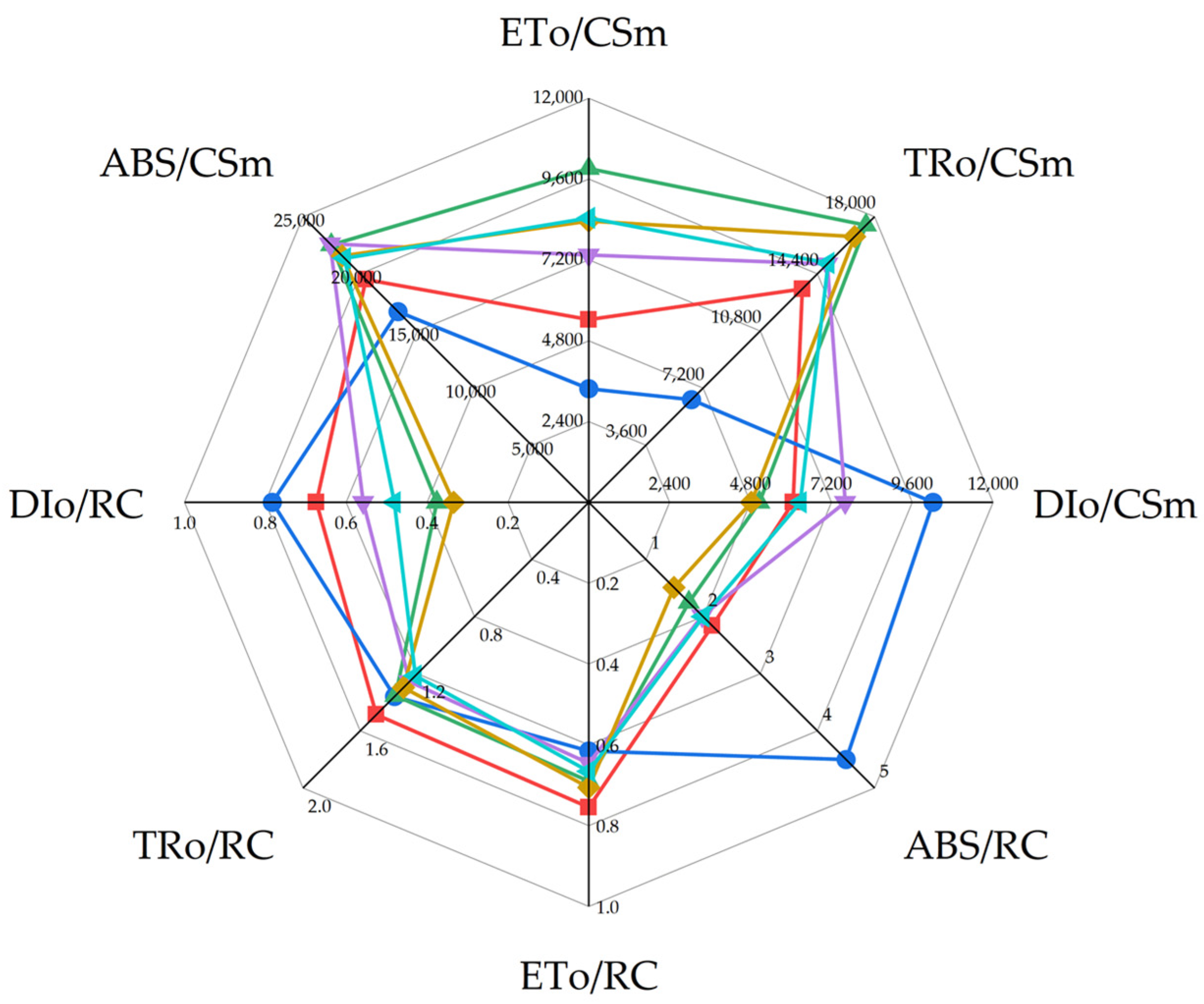 Agronomy 14 02382 g006 Agronomy 14 02382 g006