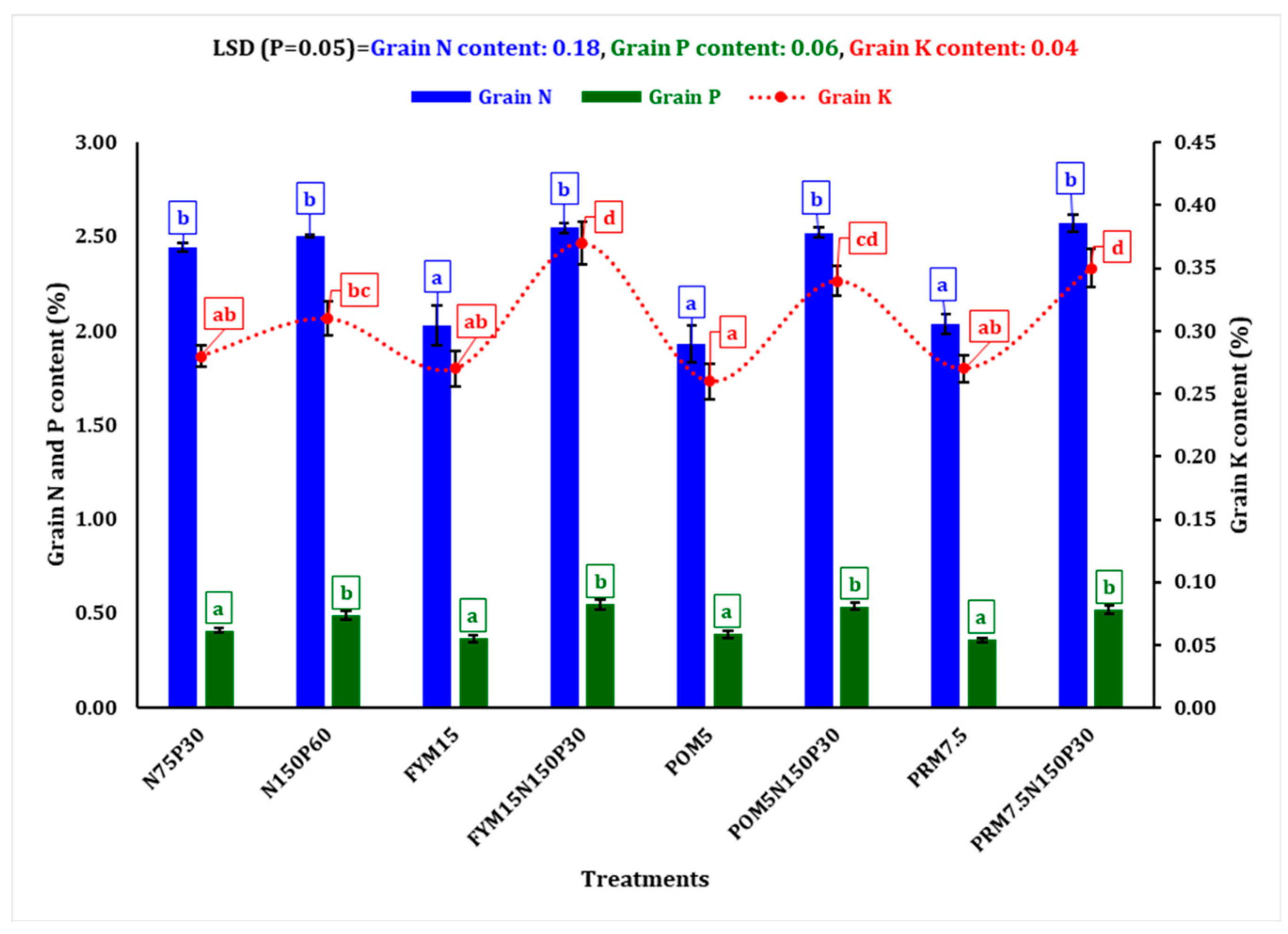 Agronomy 14 02383 g002