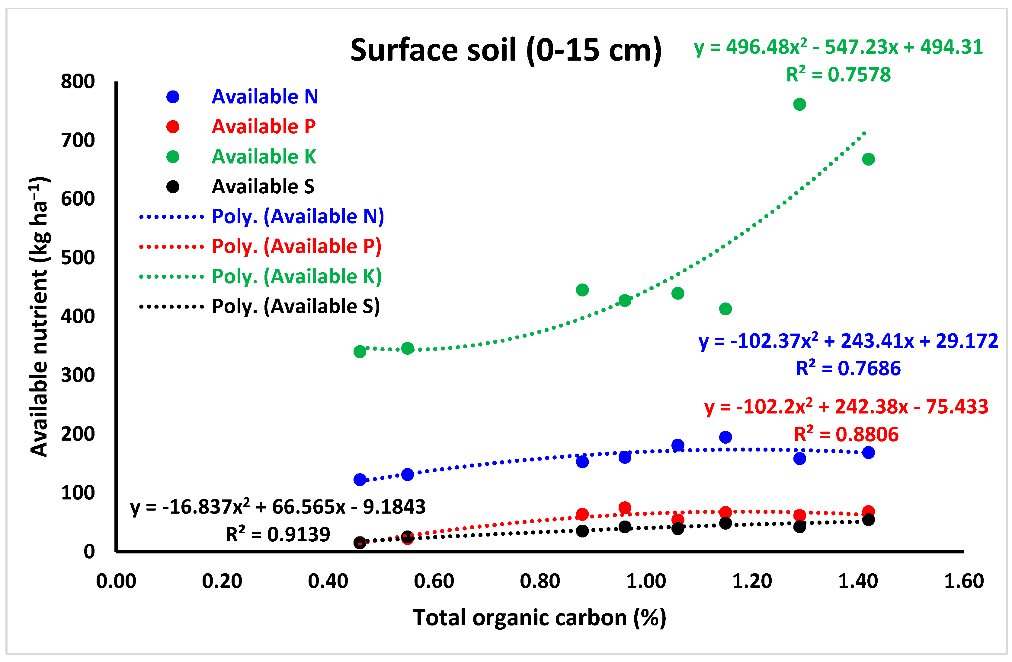 Agronomy 14 02383 g005