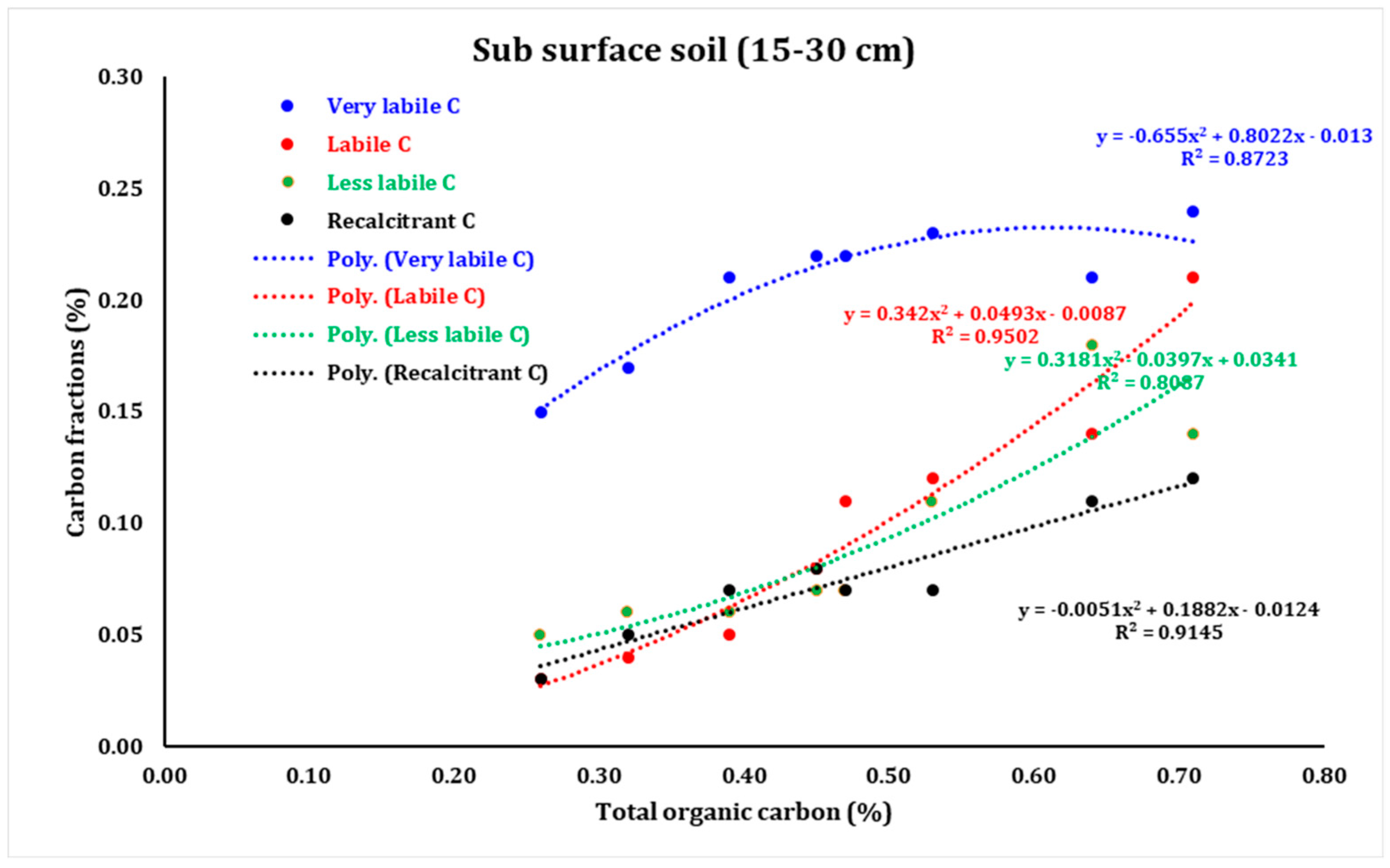 Agronomy 14 02383 g007