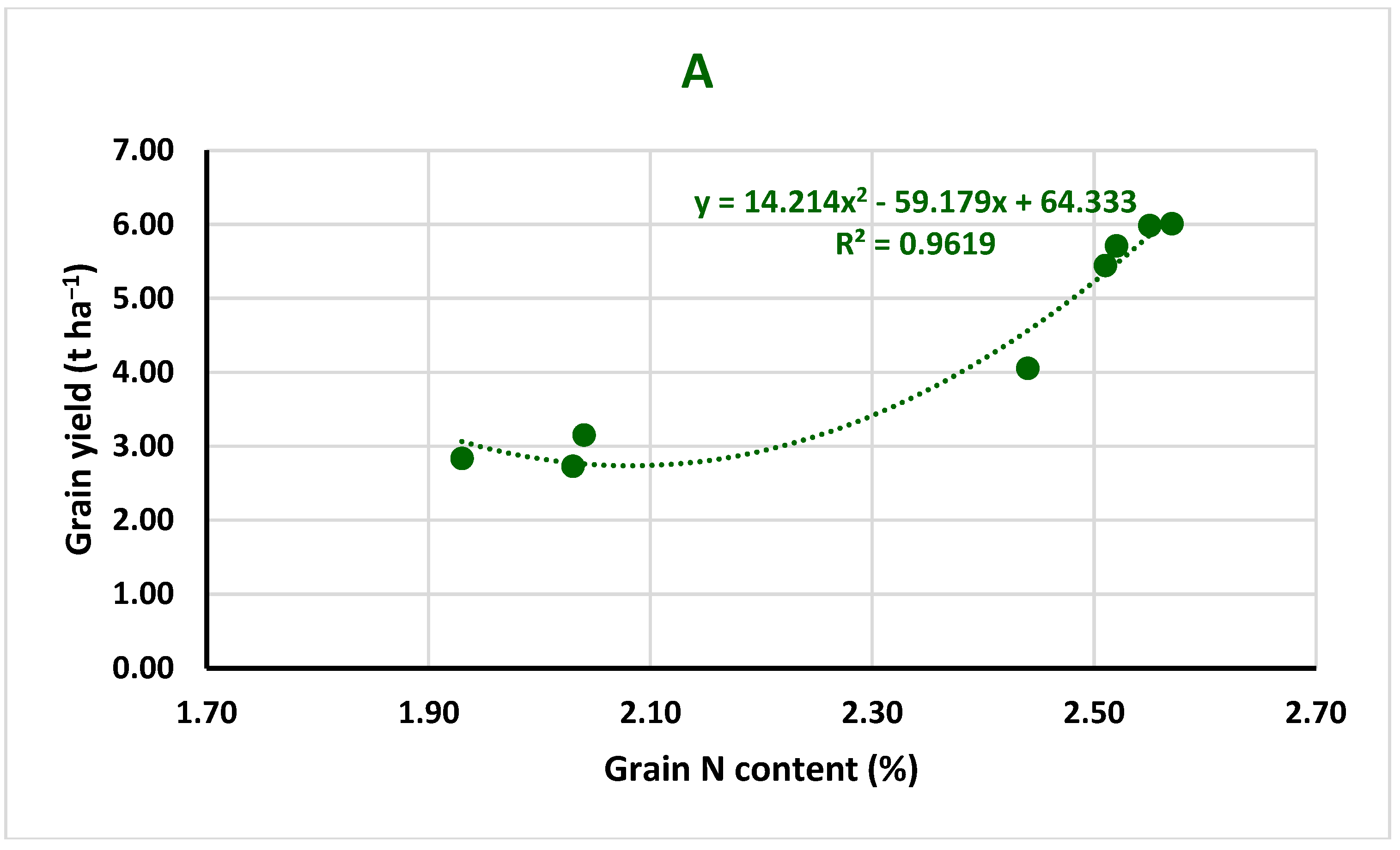 Agronomy 14 02383 g008a