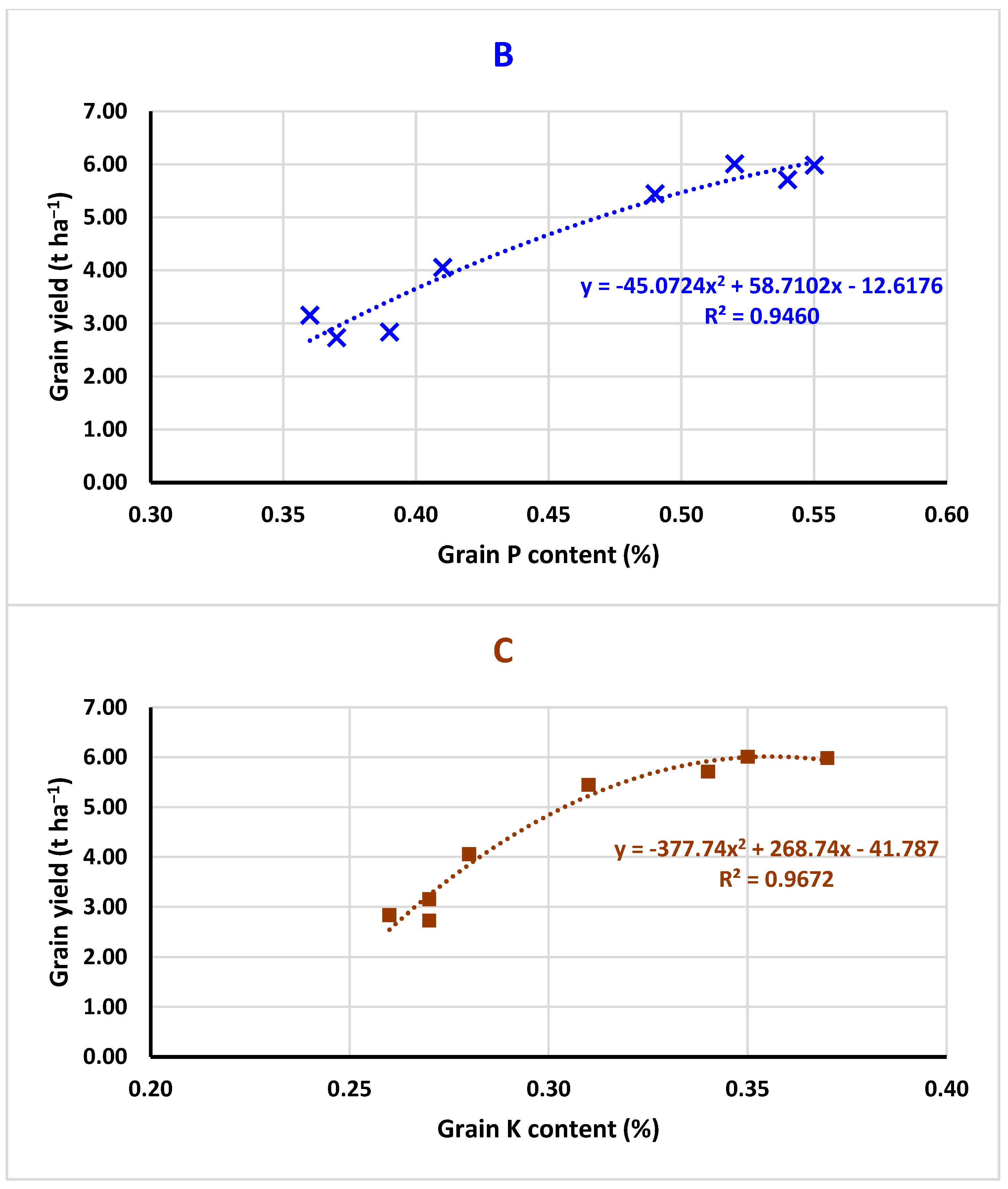 Agronomy 14 02383 g008b