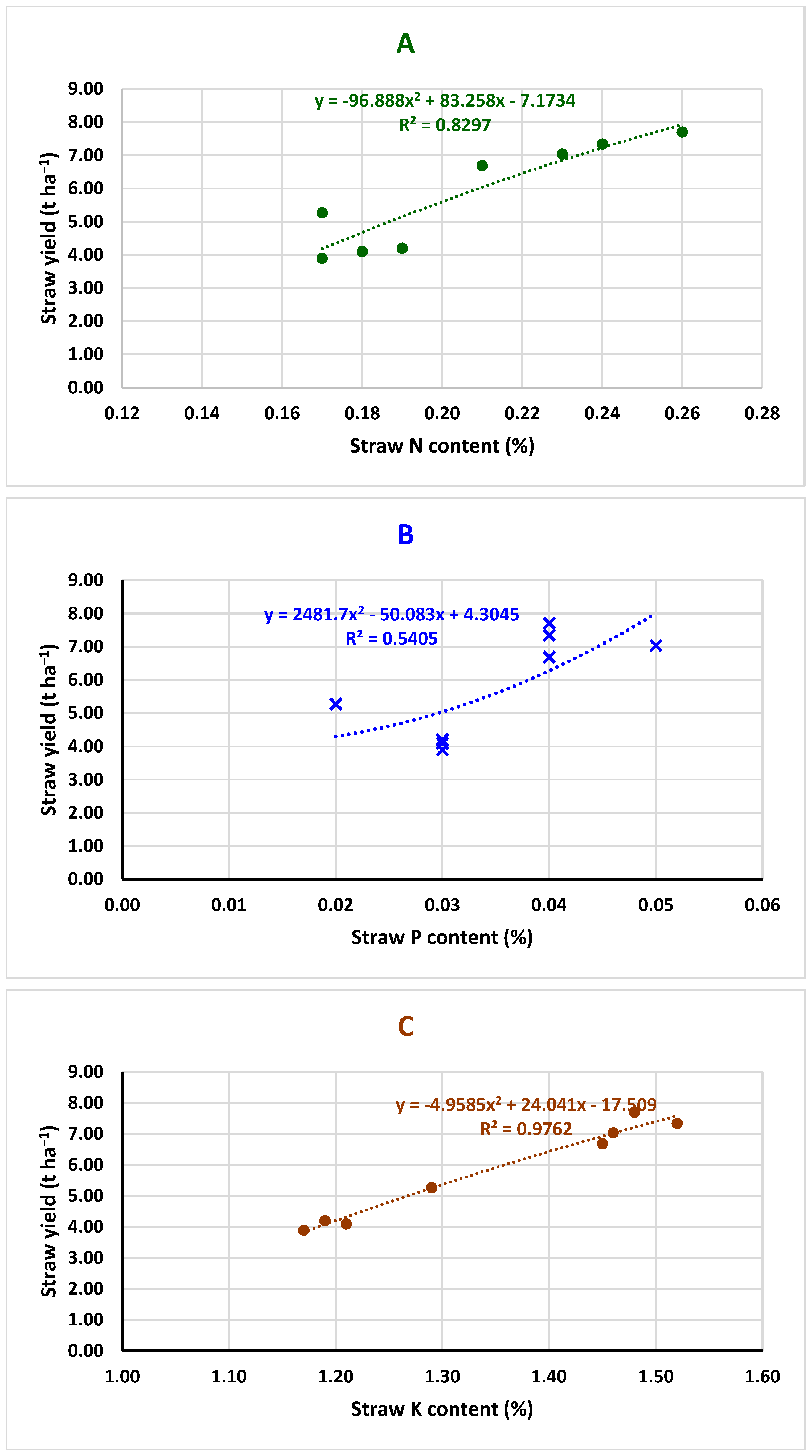 Agronomy 14 02383 g009