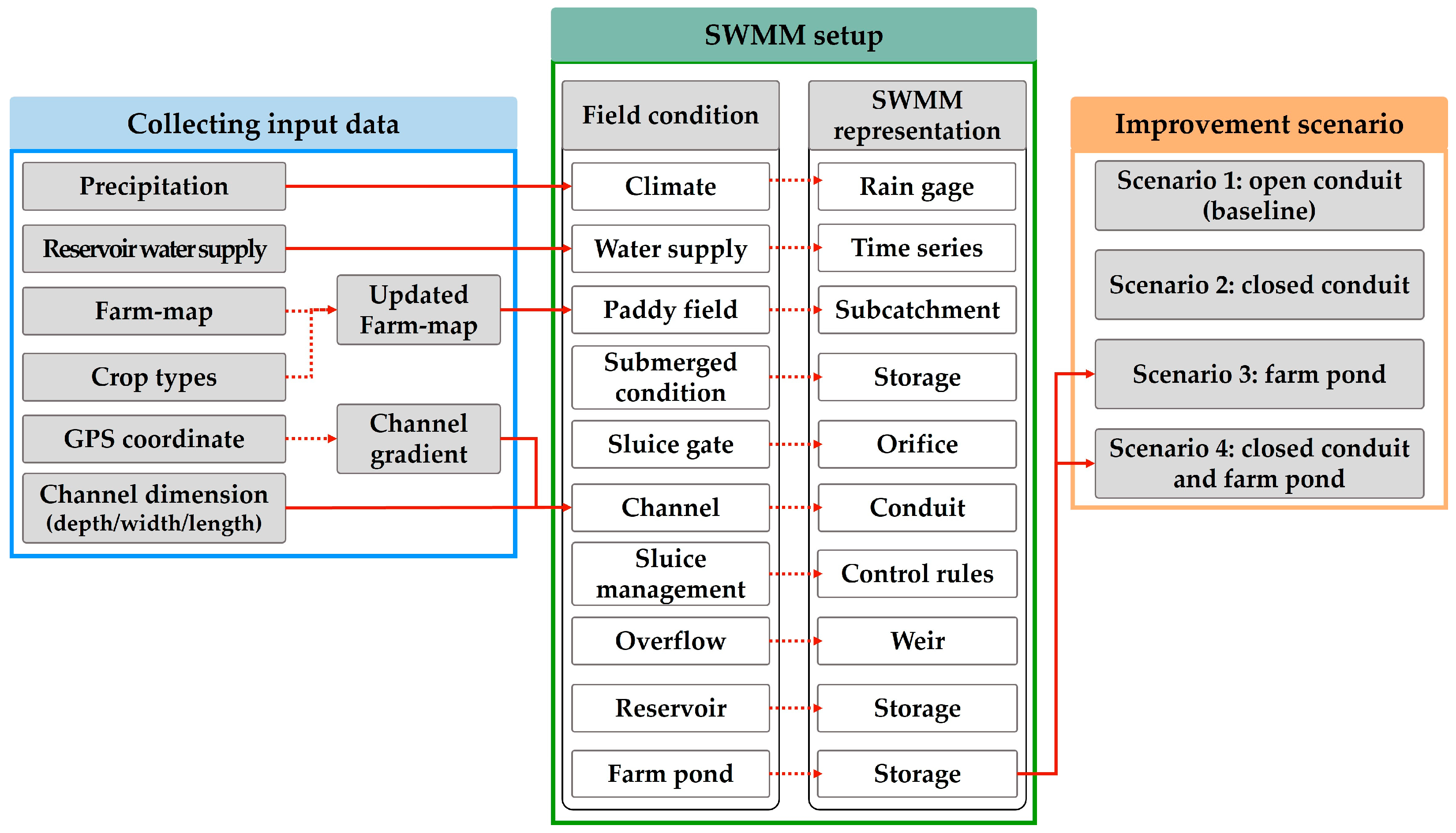 Agronomy 14 02384 g001