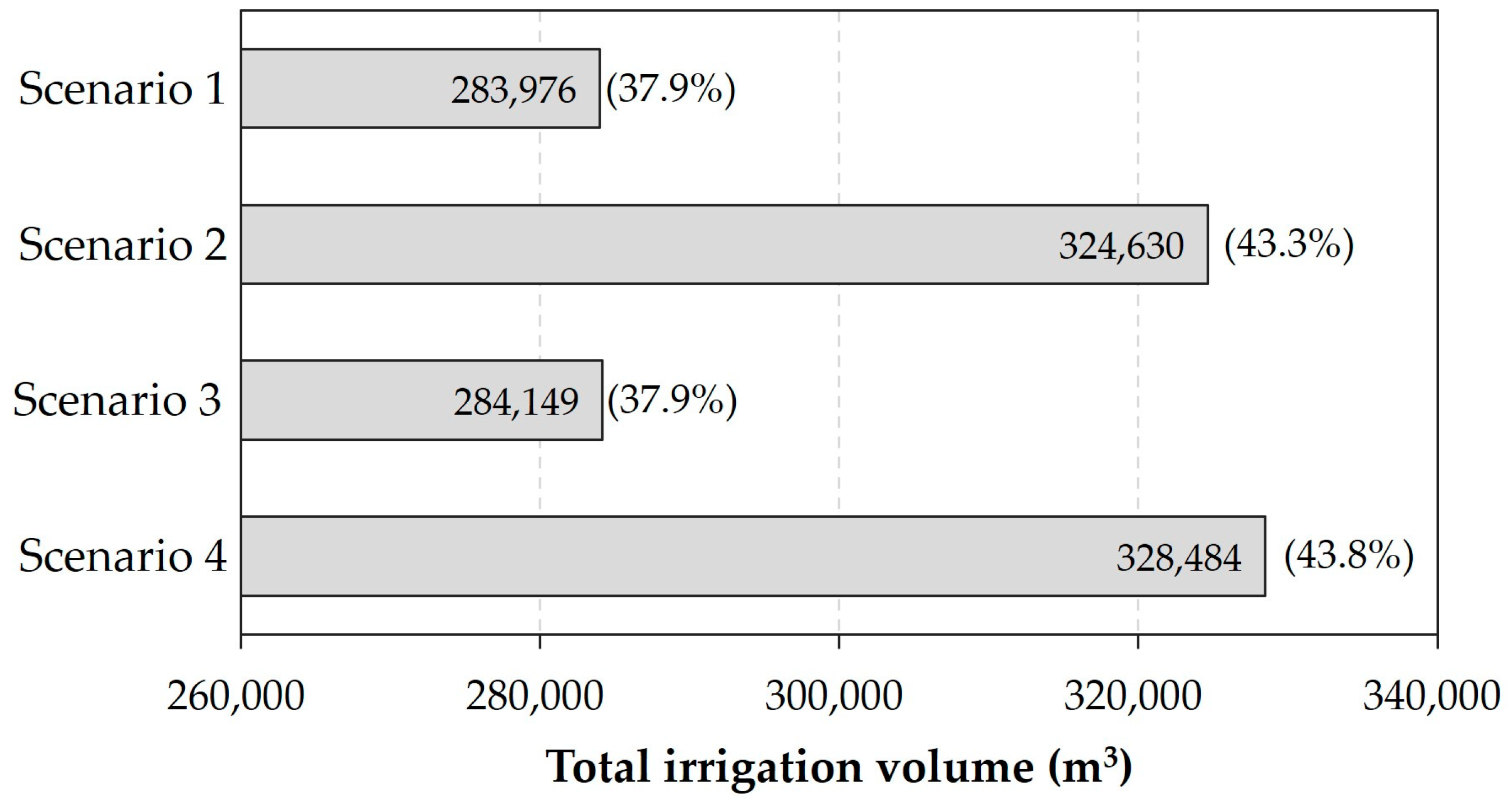 Agronomy 14 02384 g008