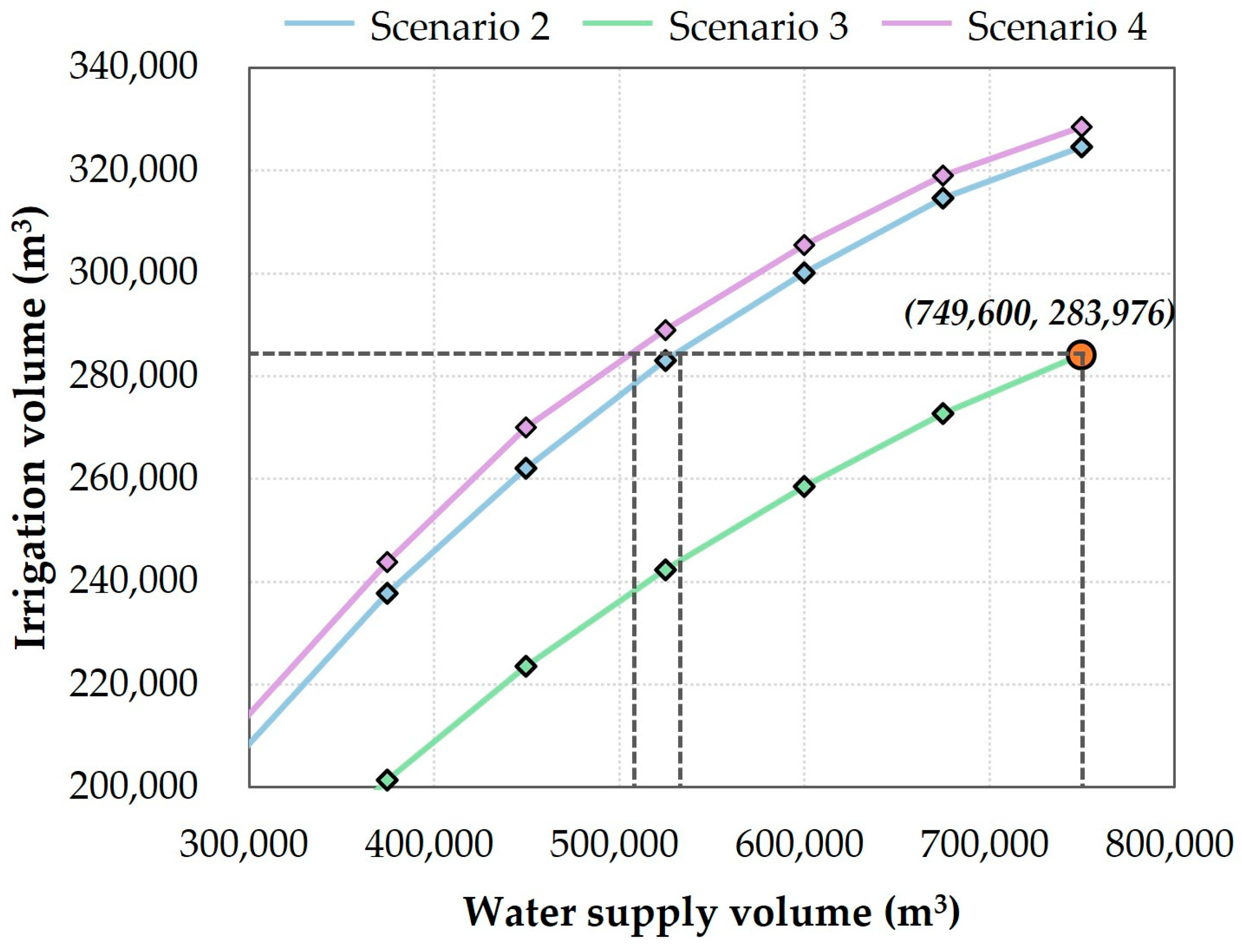 Agronomy 14 02384 g009