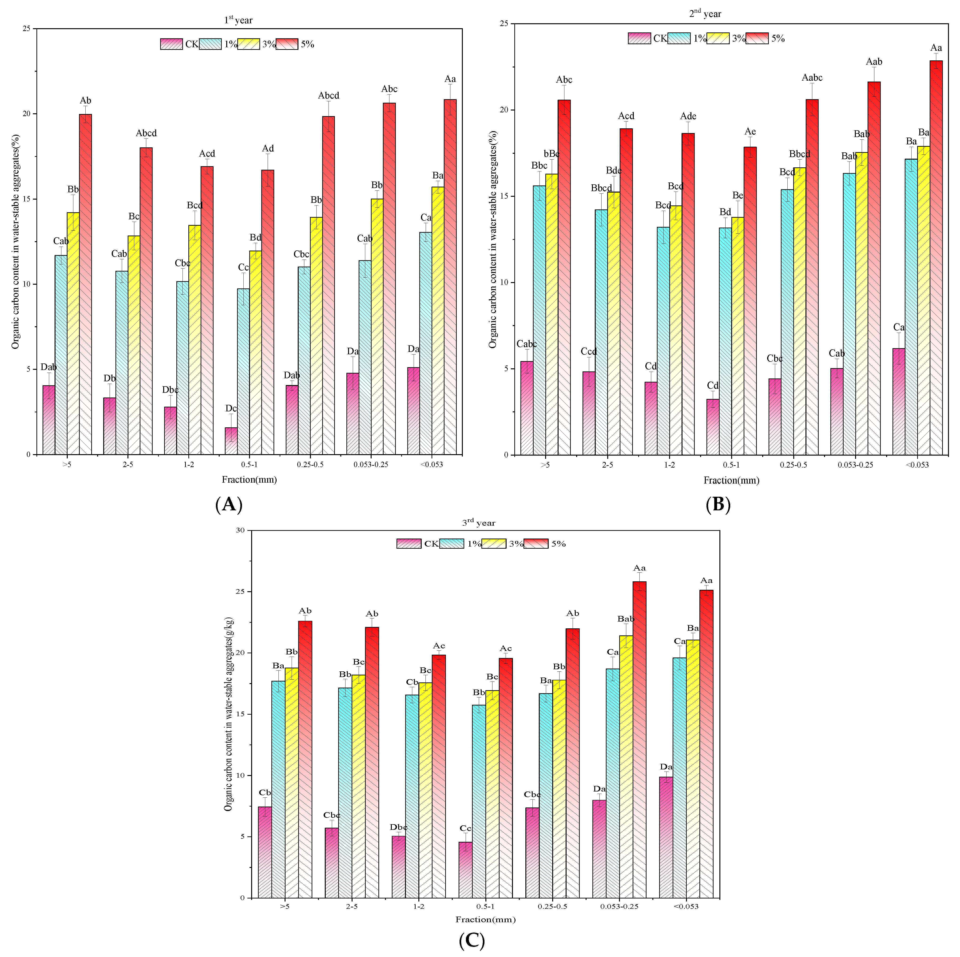 Agronomy 14 02385 g003