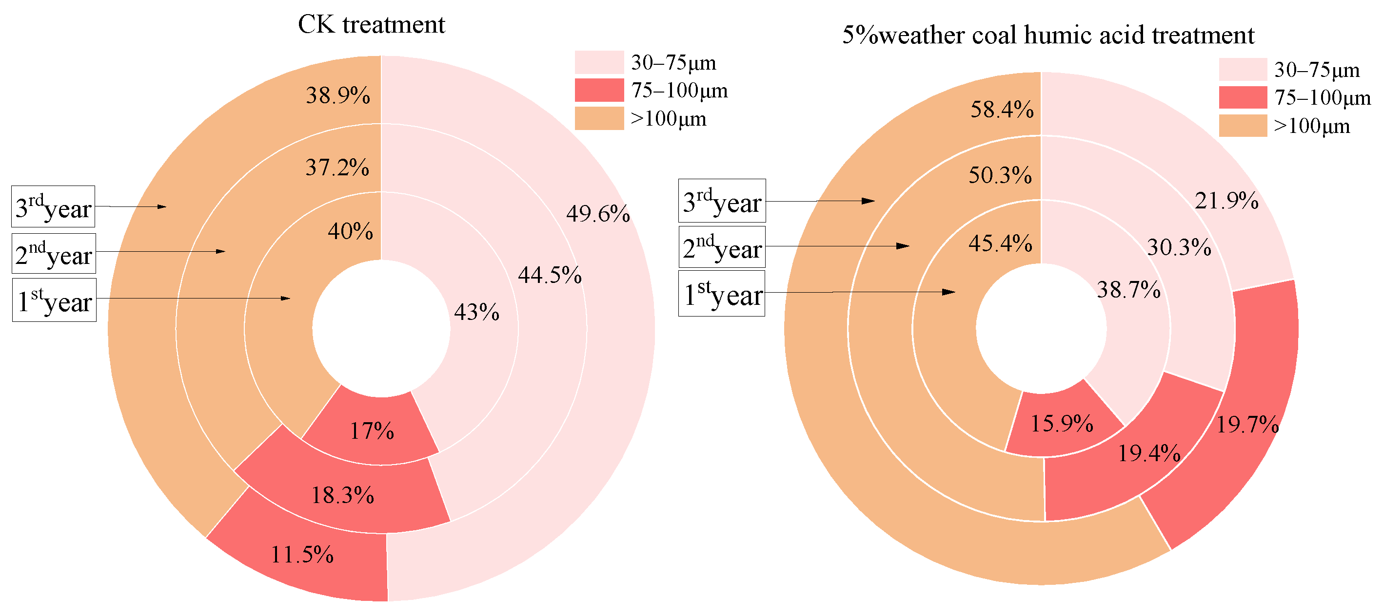 Agronomy 14 02385 g005