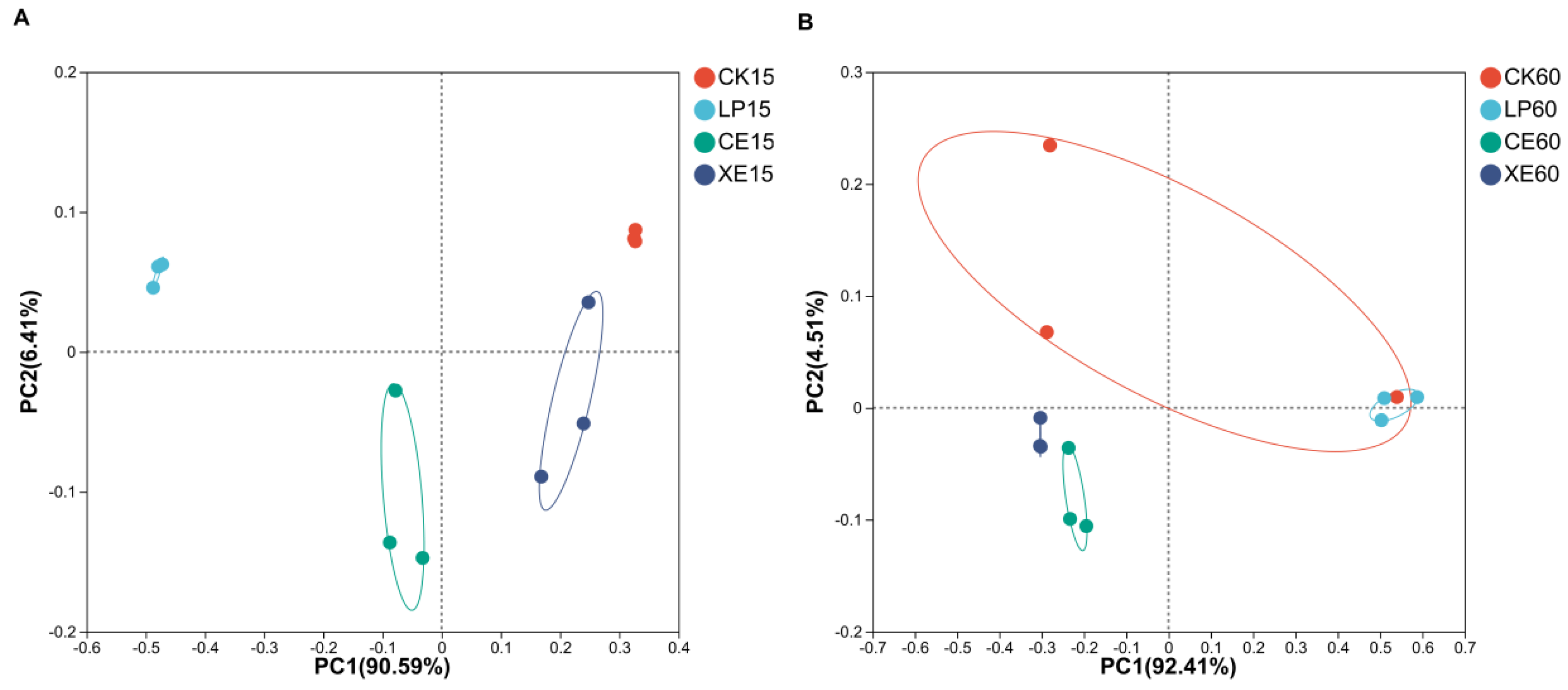 Agronomy 14 02386 g002