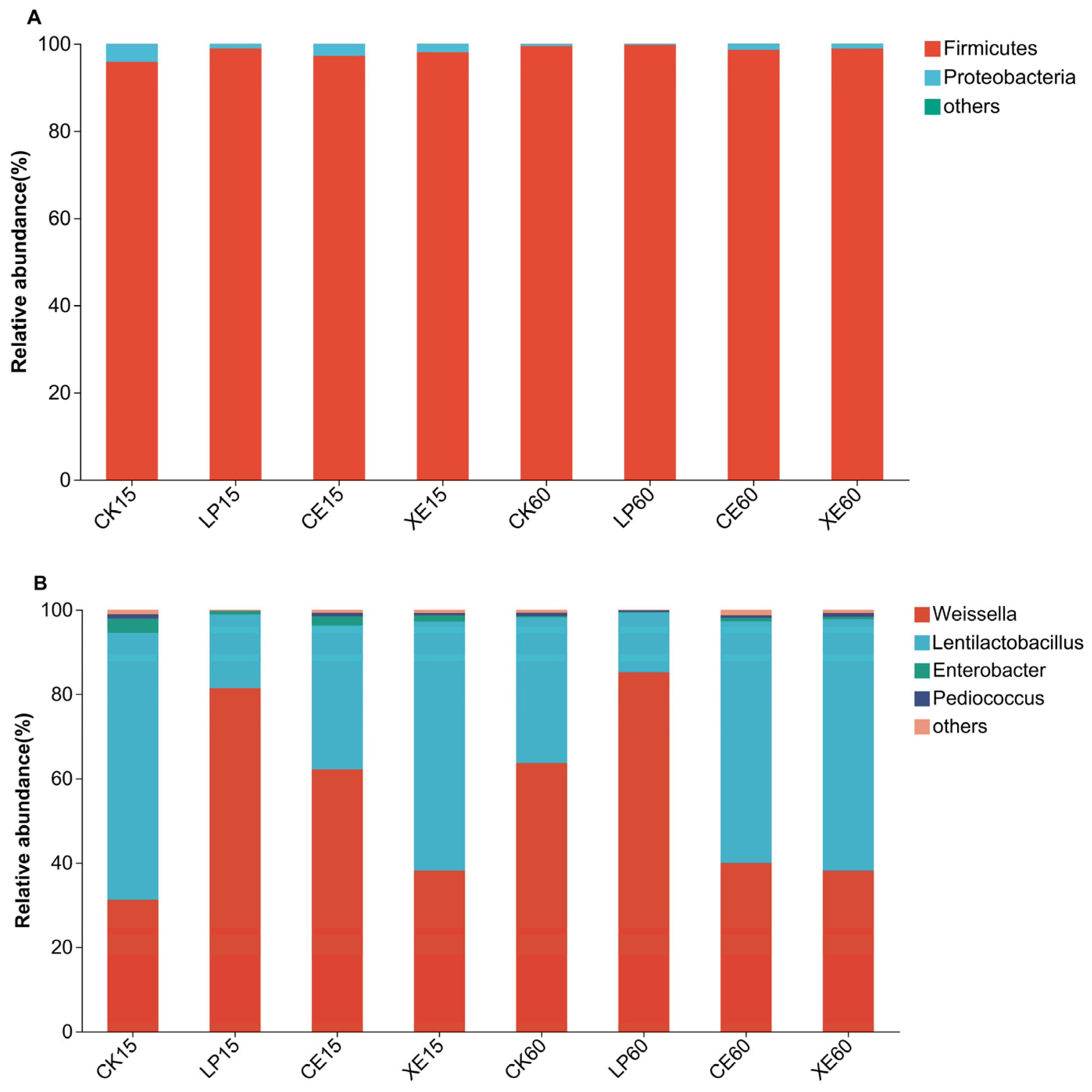 Agronomy 14 02386 g003