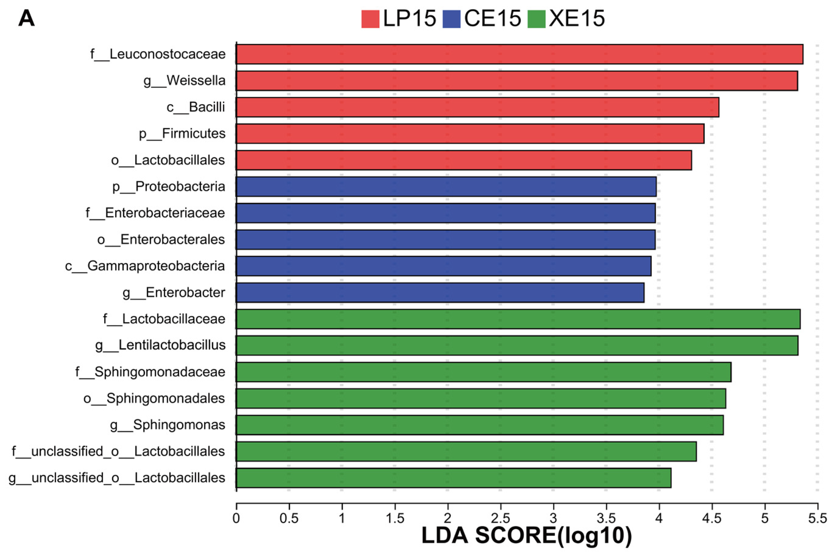 Agronomy 14 02386 g004a