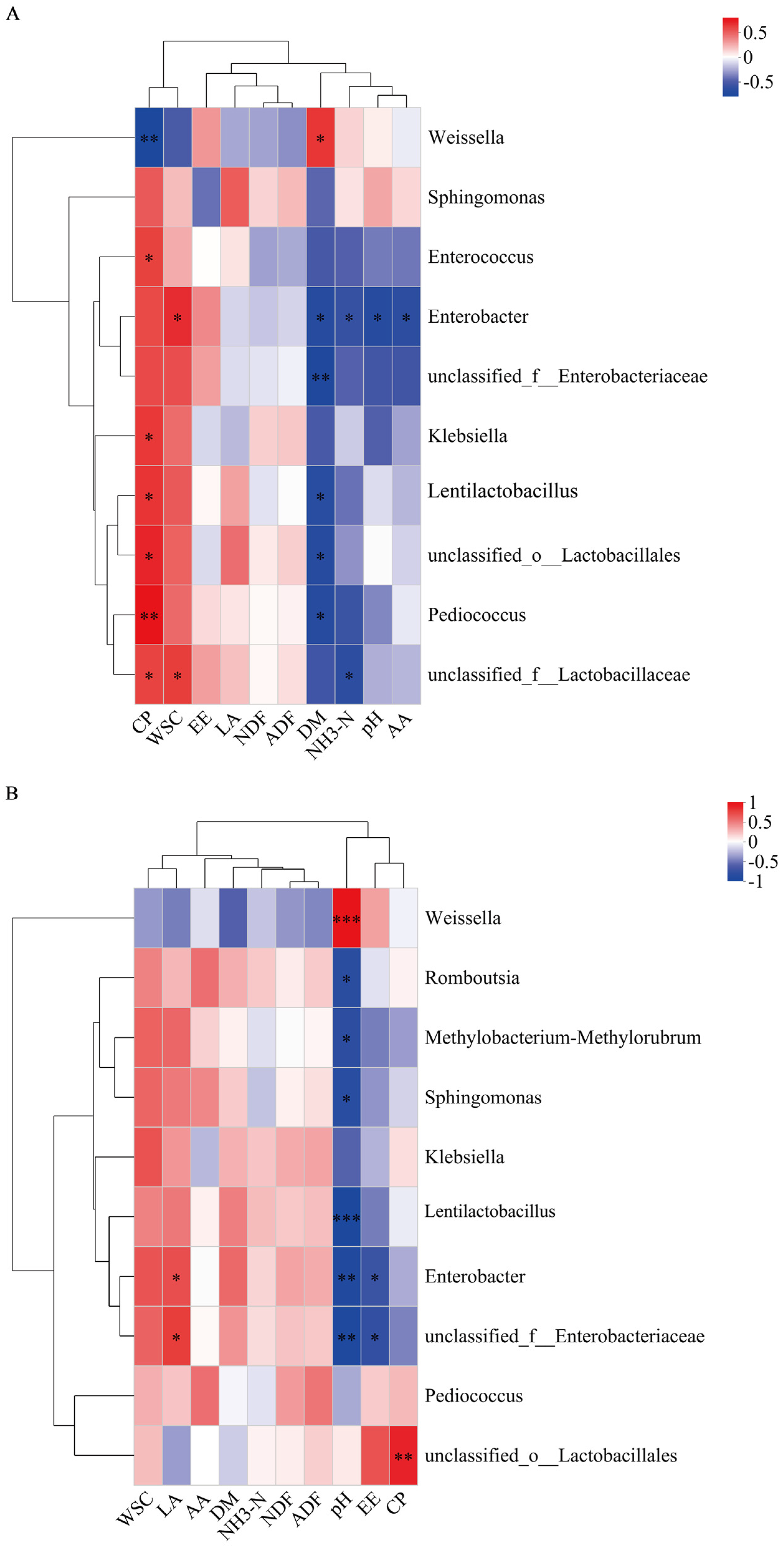 Agronomy 14 02386 g005