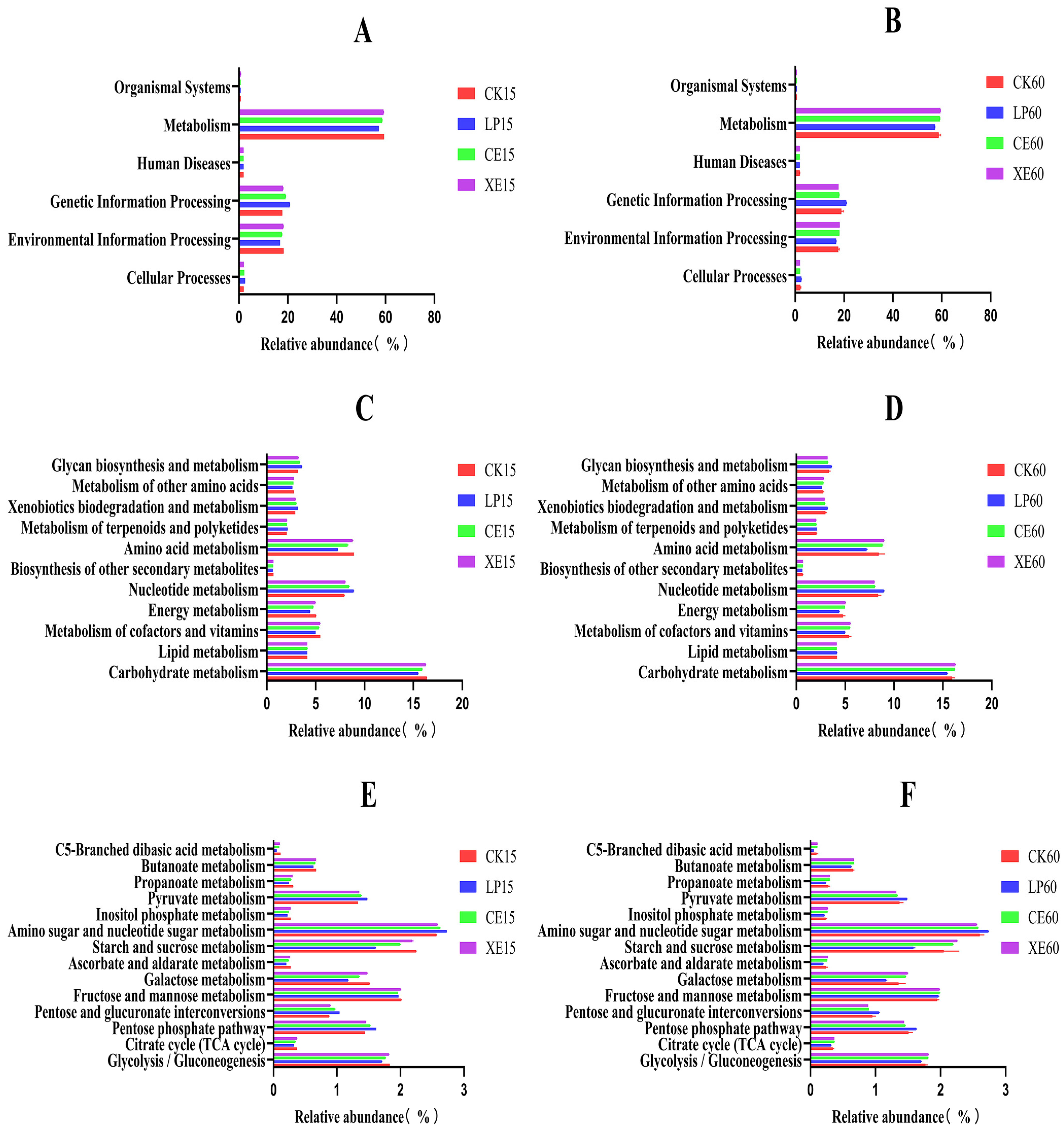 Agronomy 14 02386 g006