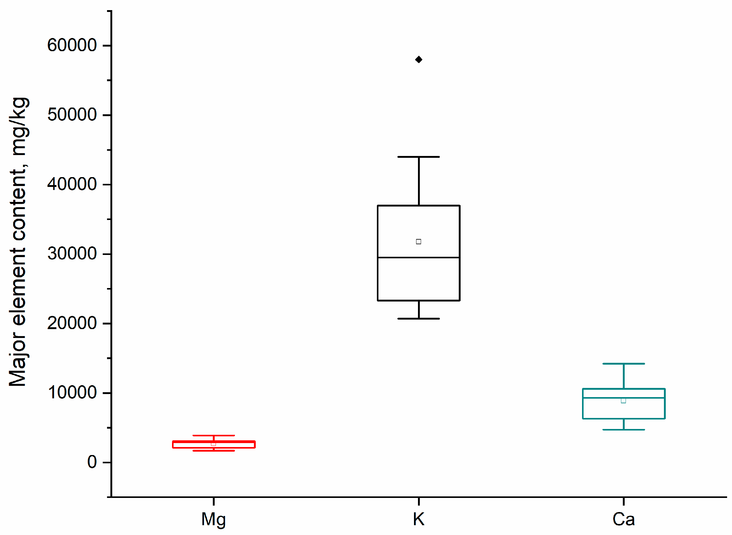 Agronomy 14 02387 g001