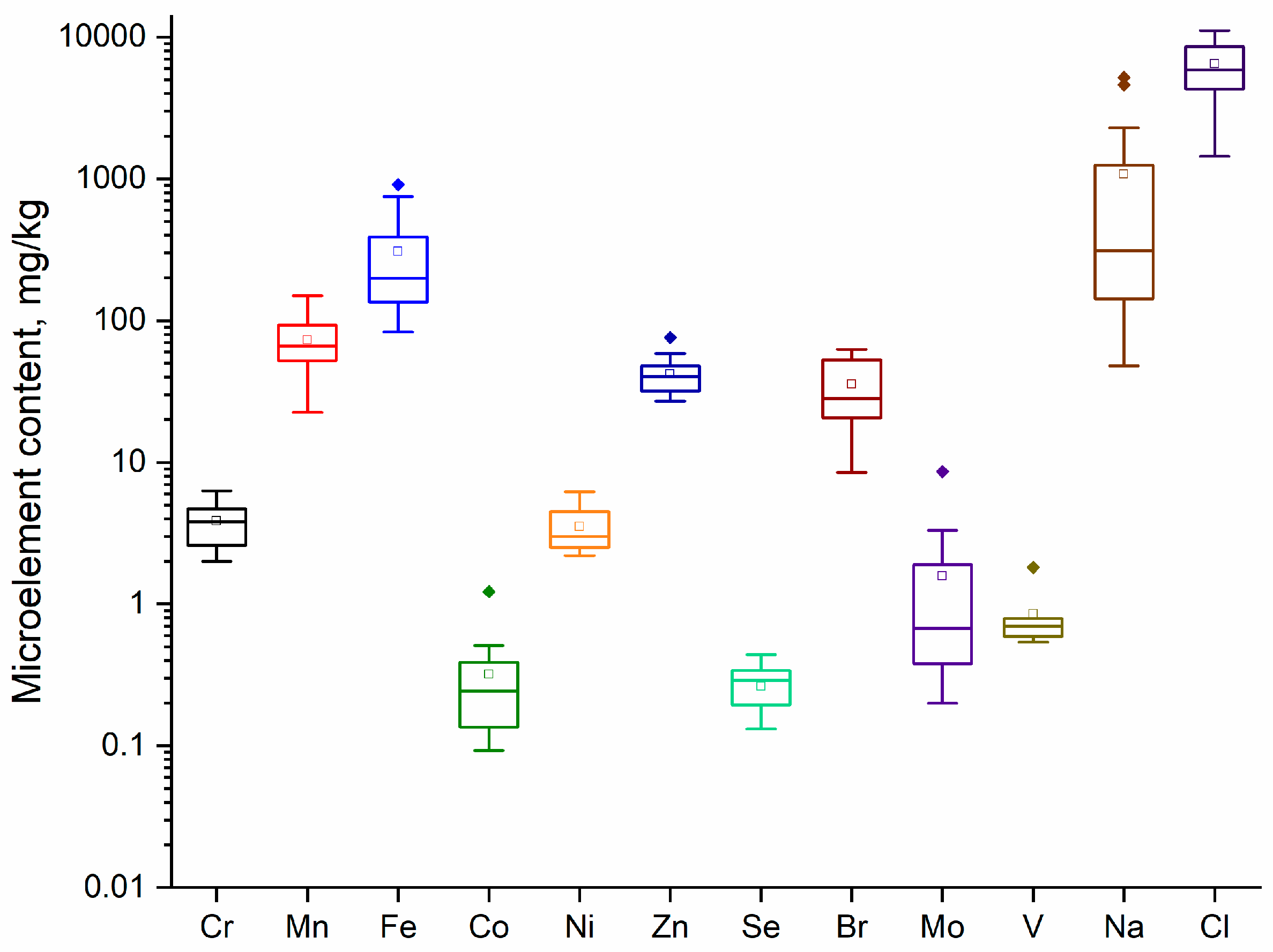Agronomy 14 02387 g002
