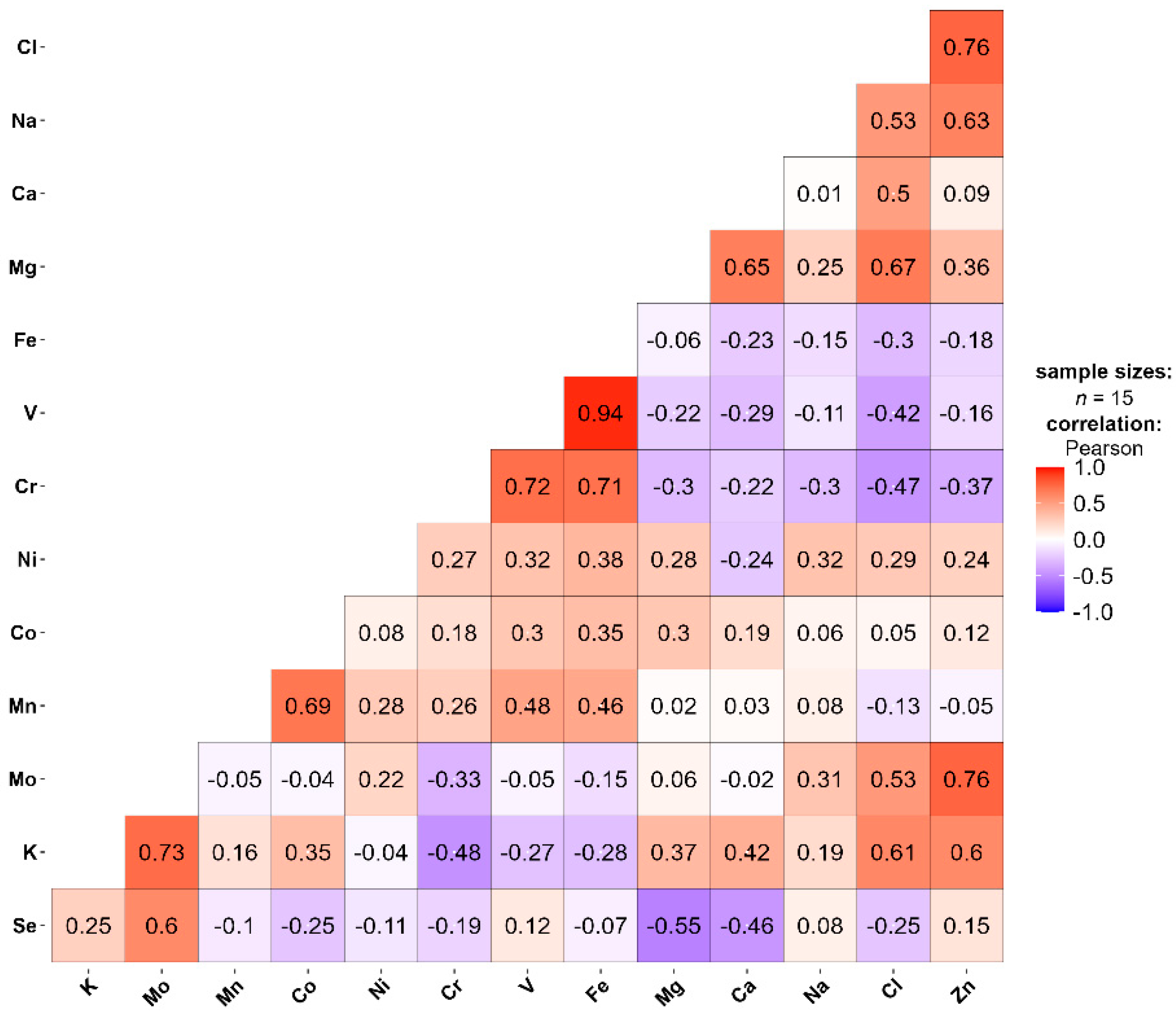 Agronomy 14 02387 g003
