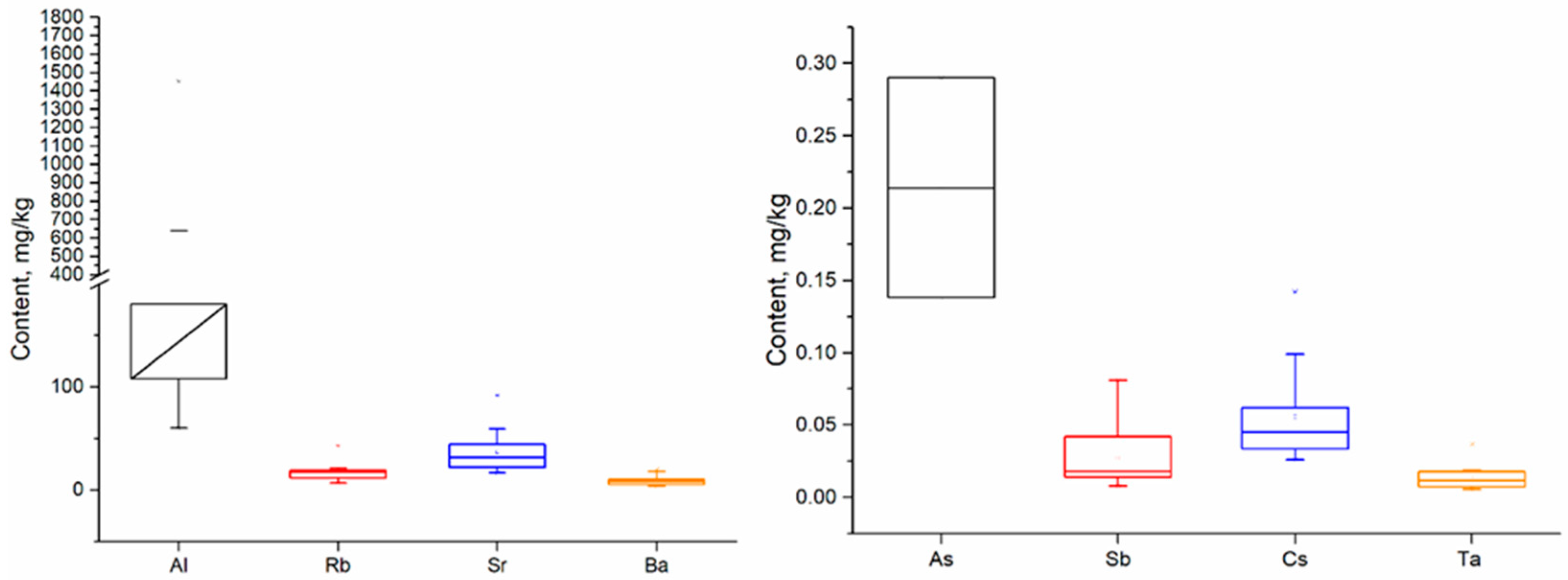 Agronomy 14 02387 g004