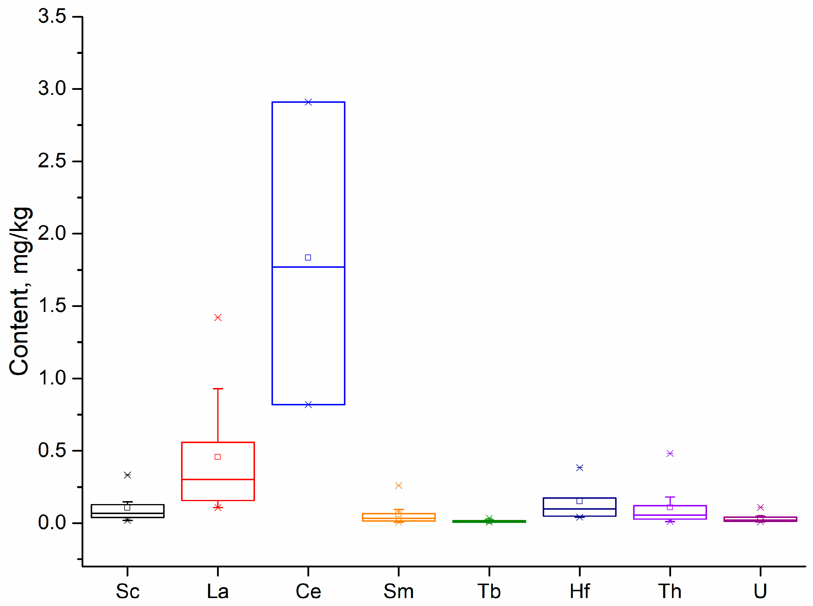 Agronomy 14 02387 g005