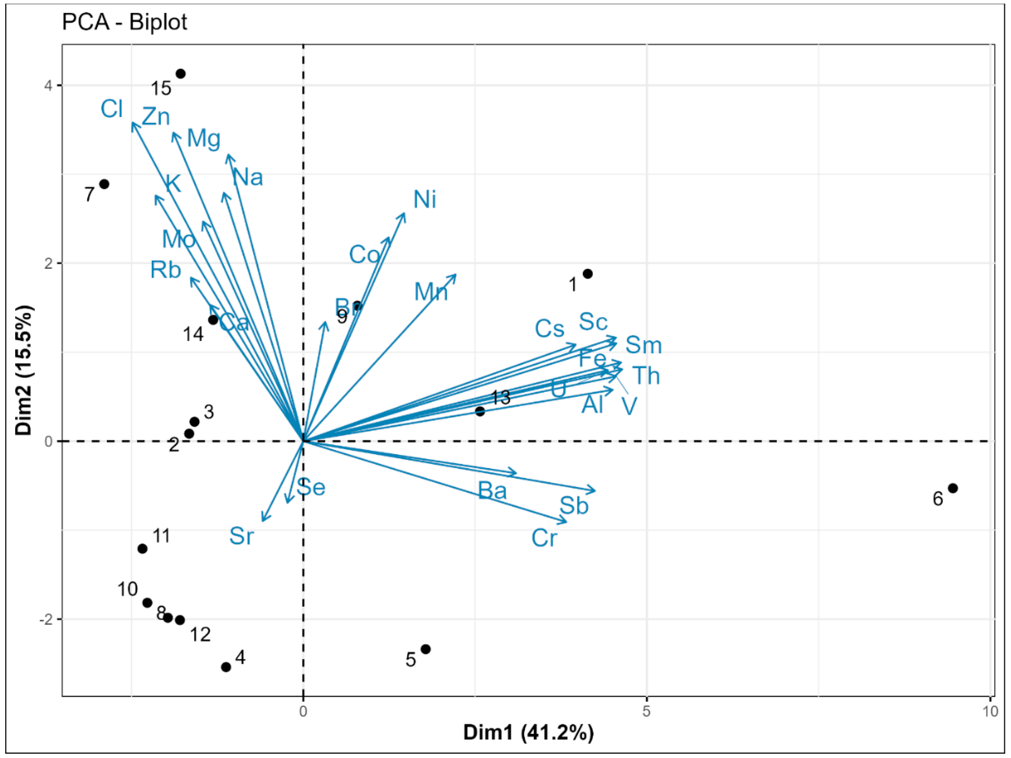 Agronomy 14 02387 g007