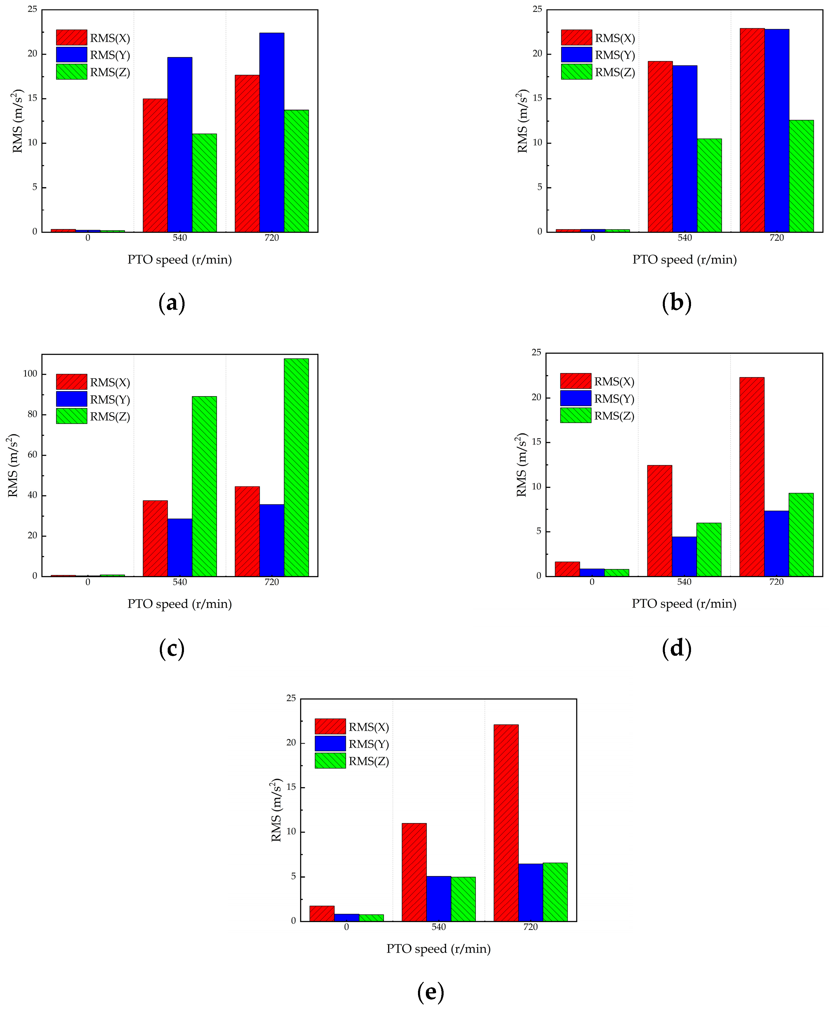 Agronomy 14 02388 g006