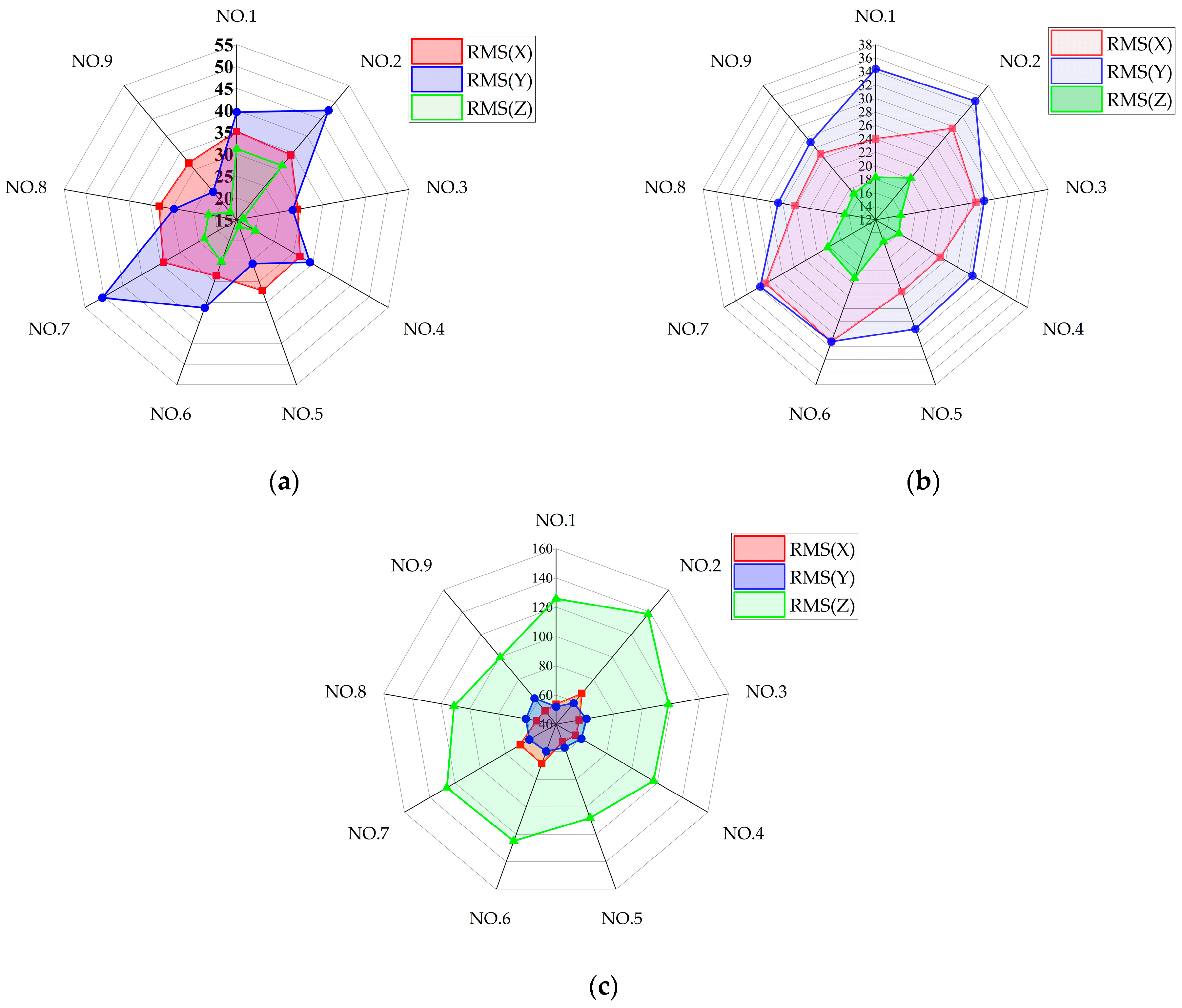 Agronomy 14 02388 g007