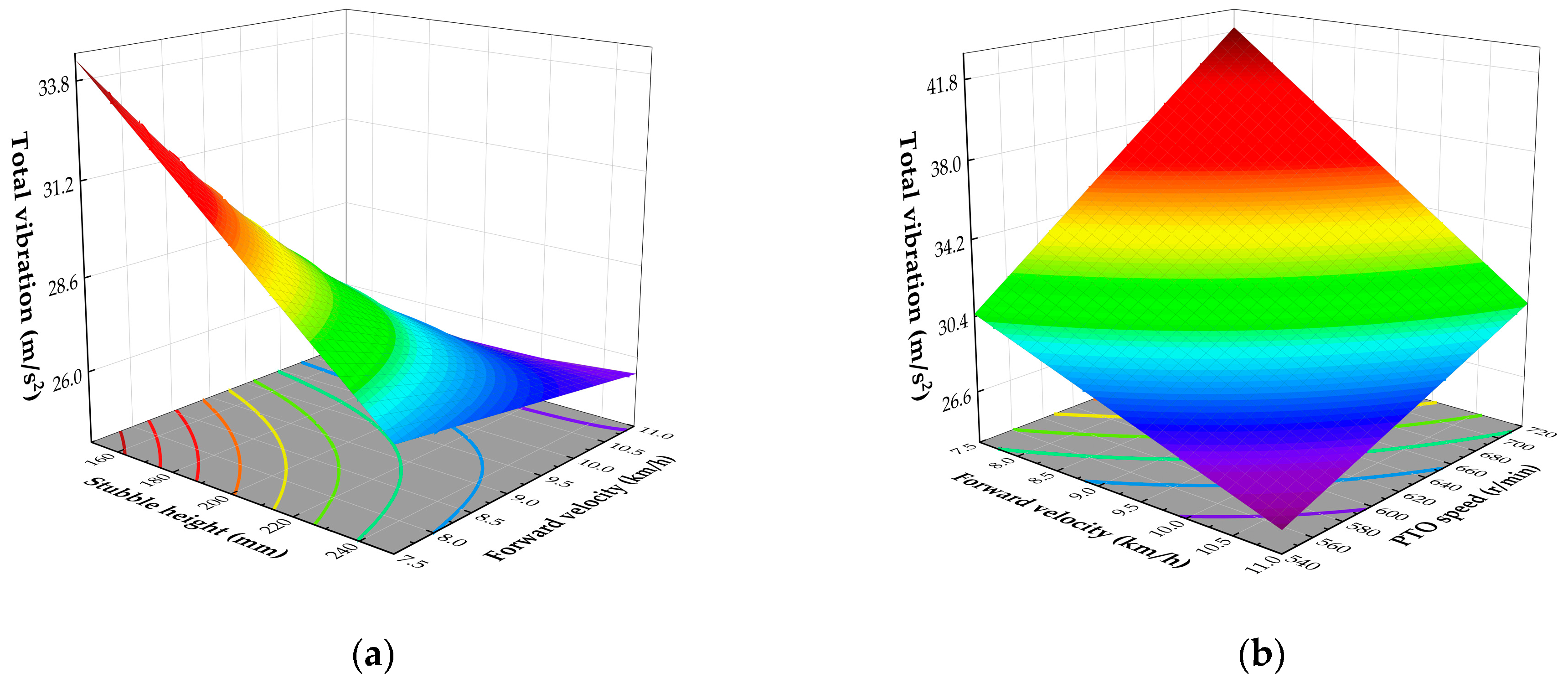 Agronomy 14 02388 g009