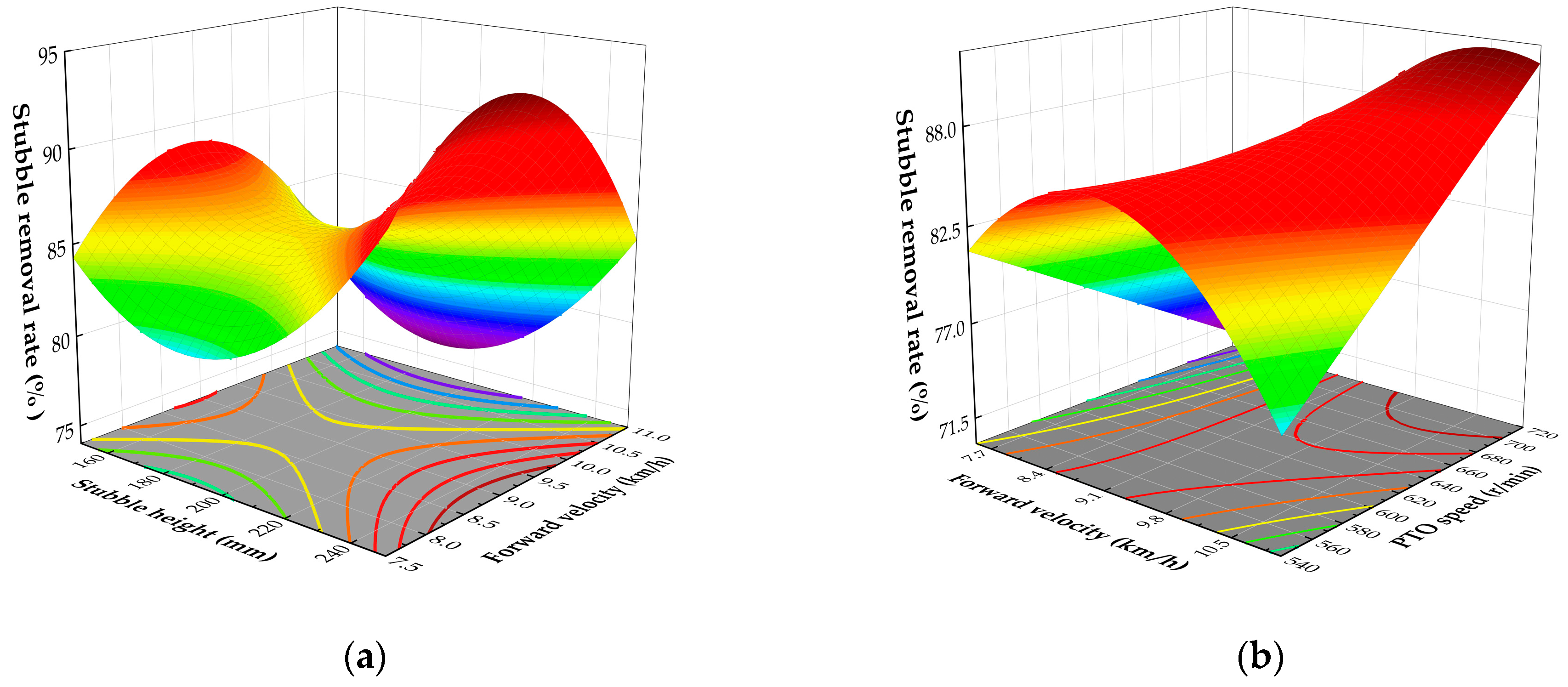 Agronomy 14 02388 g010