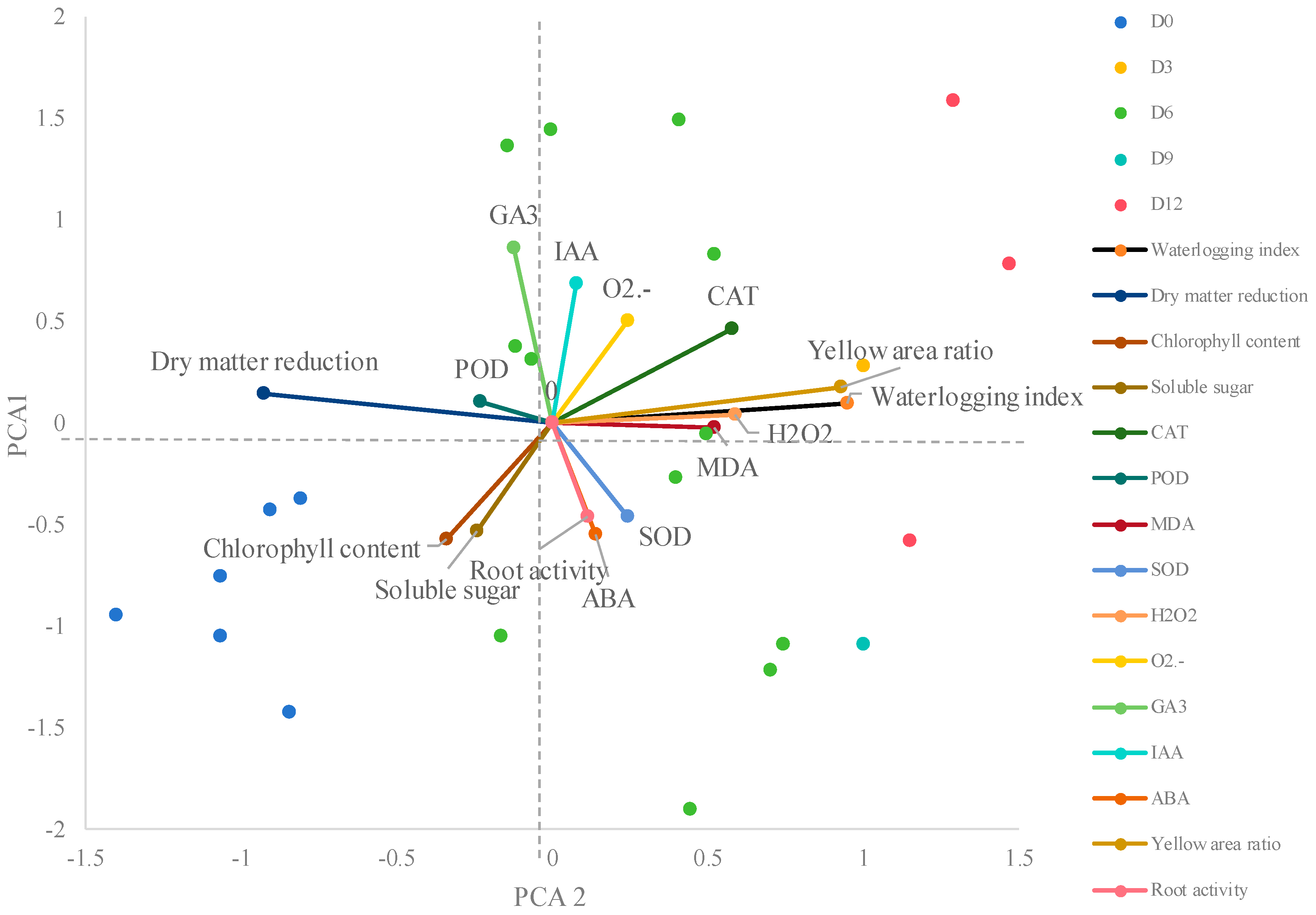 Agronomy 14 02391 g002