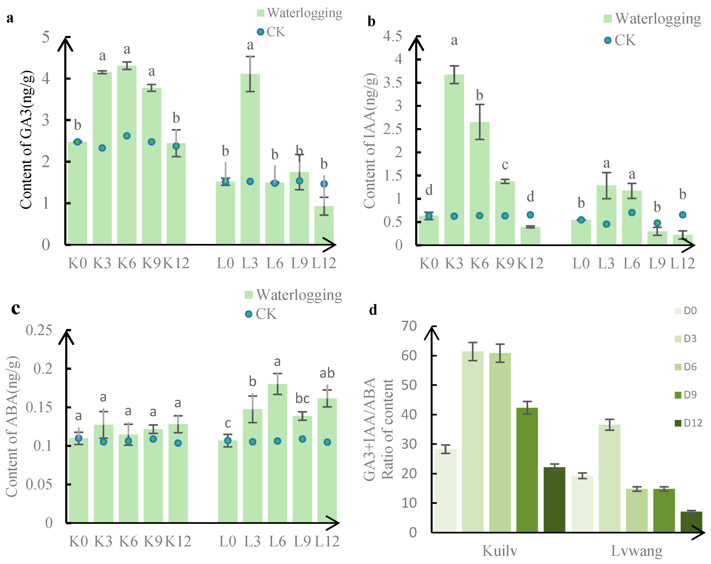 Agronomy 14 02391 g003
