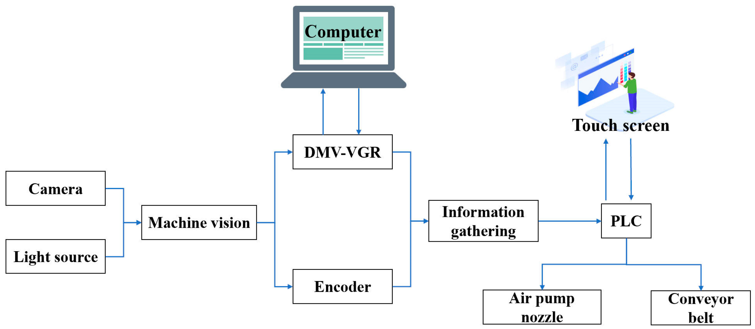 Agronomy 14 02395 g008
