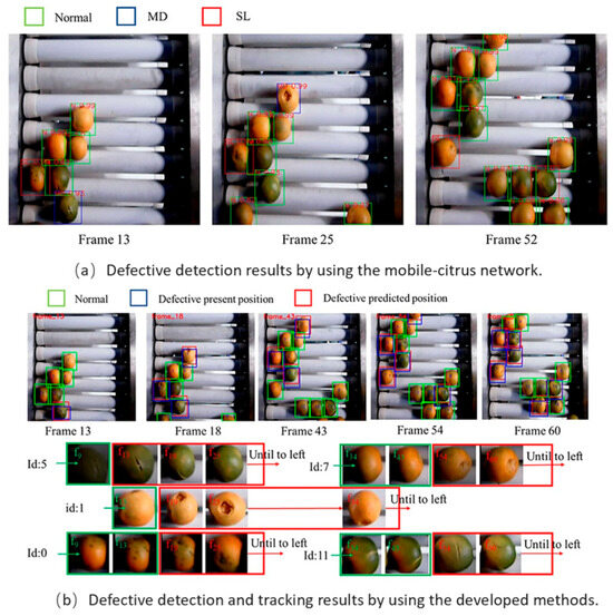 From Outside to Inside: The Subtle Probing of Globular