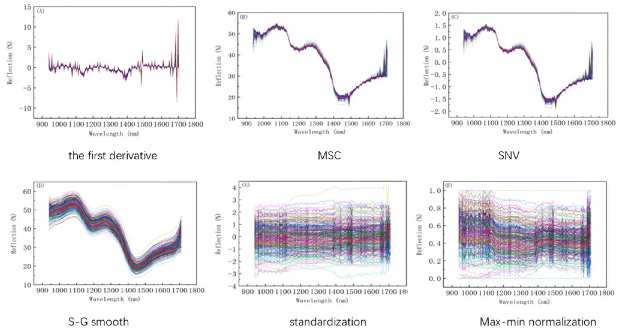 Agronomy 14 02395 g012