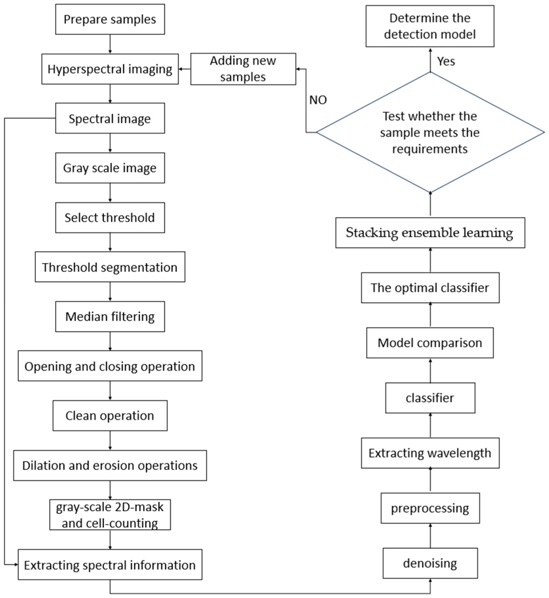 Agronomy 14 02395 g016