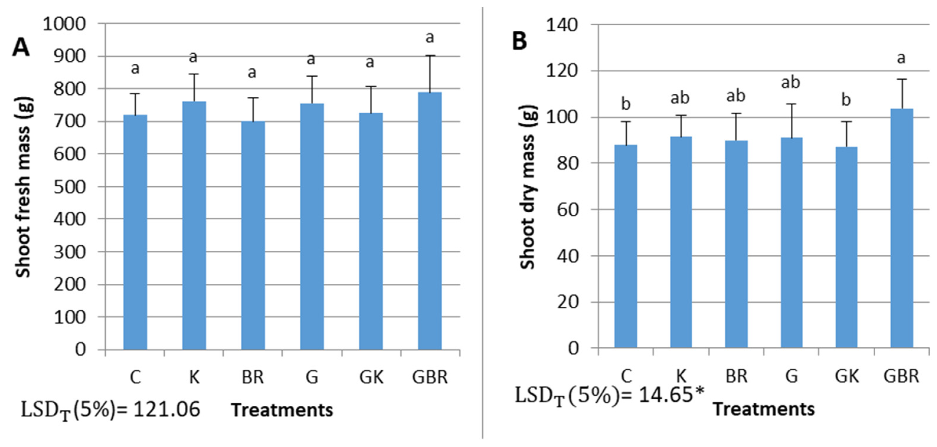 Agronomy 14 02396 g001 Agronomy 14 02396 g001