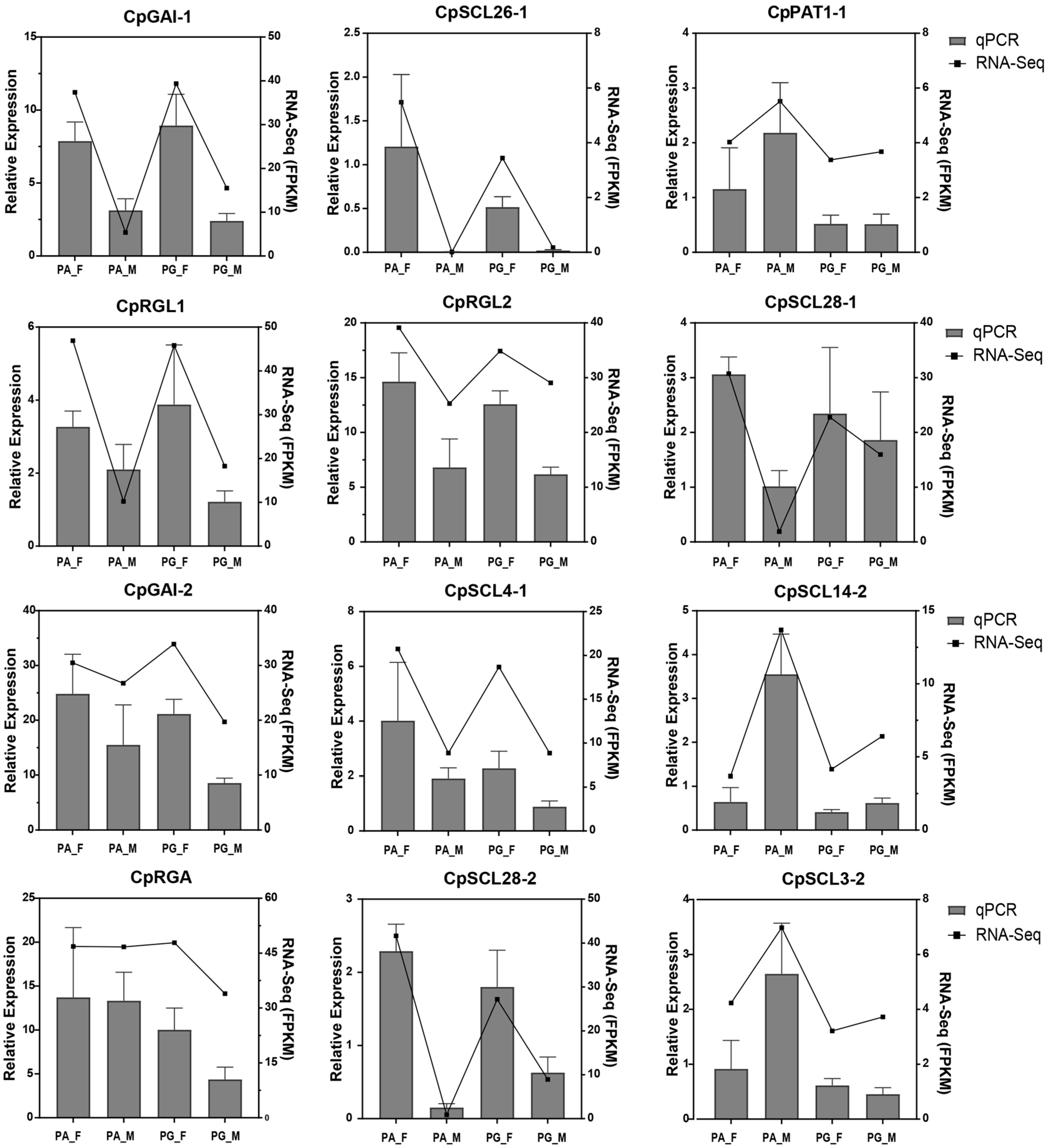 Agronomy 14 02397 g008