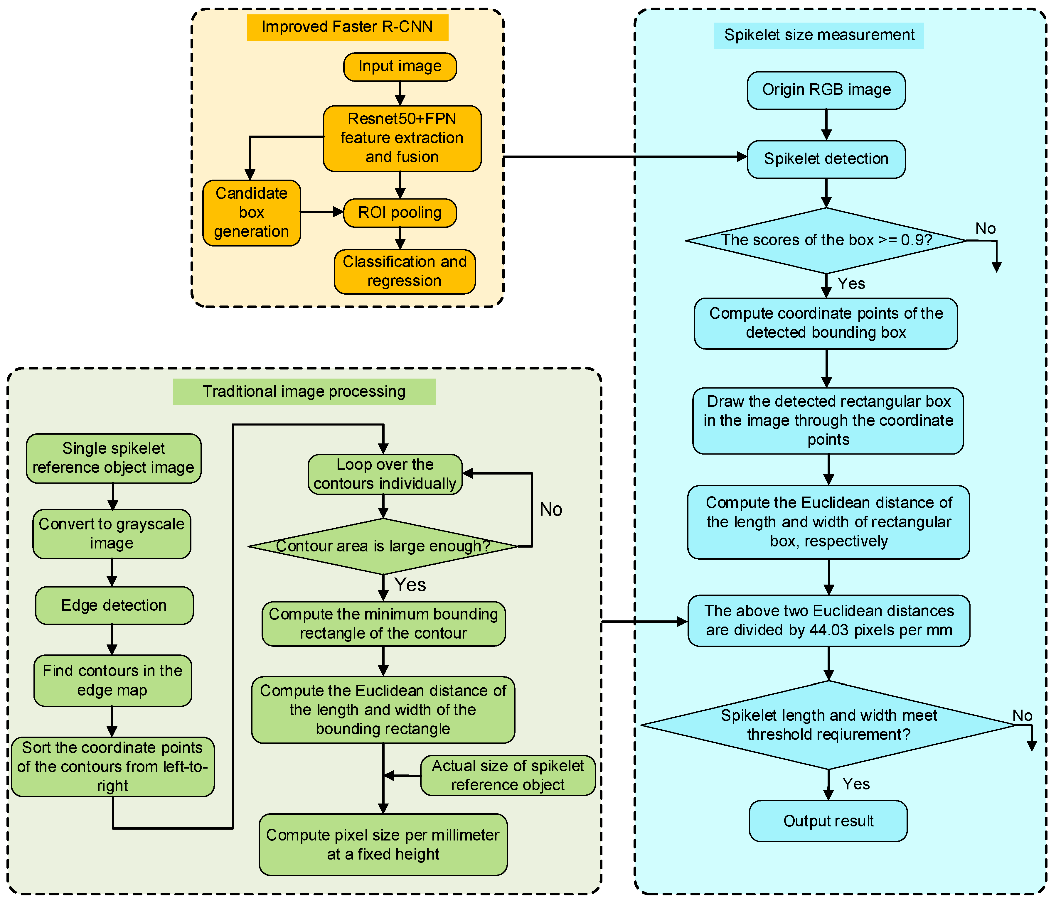 Agronomy 14 02398 g001